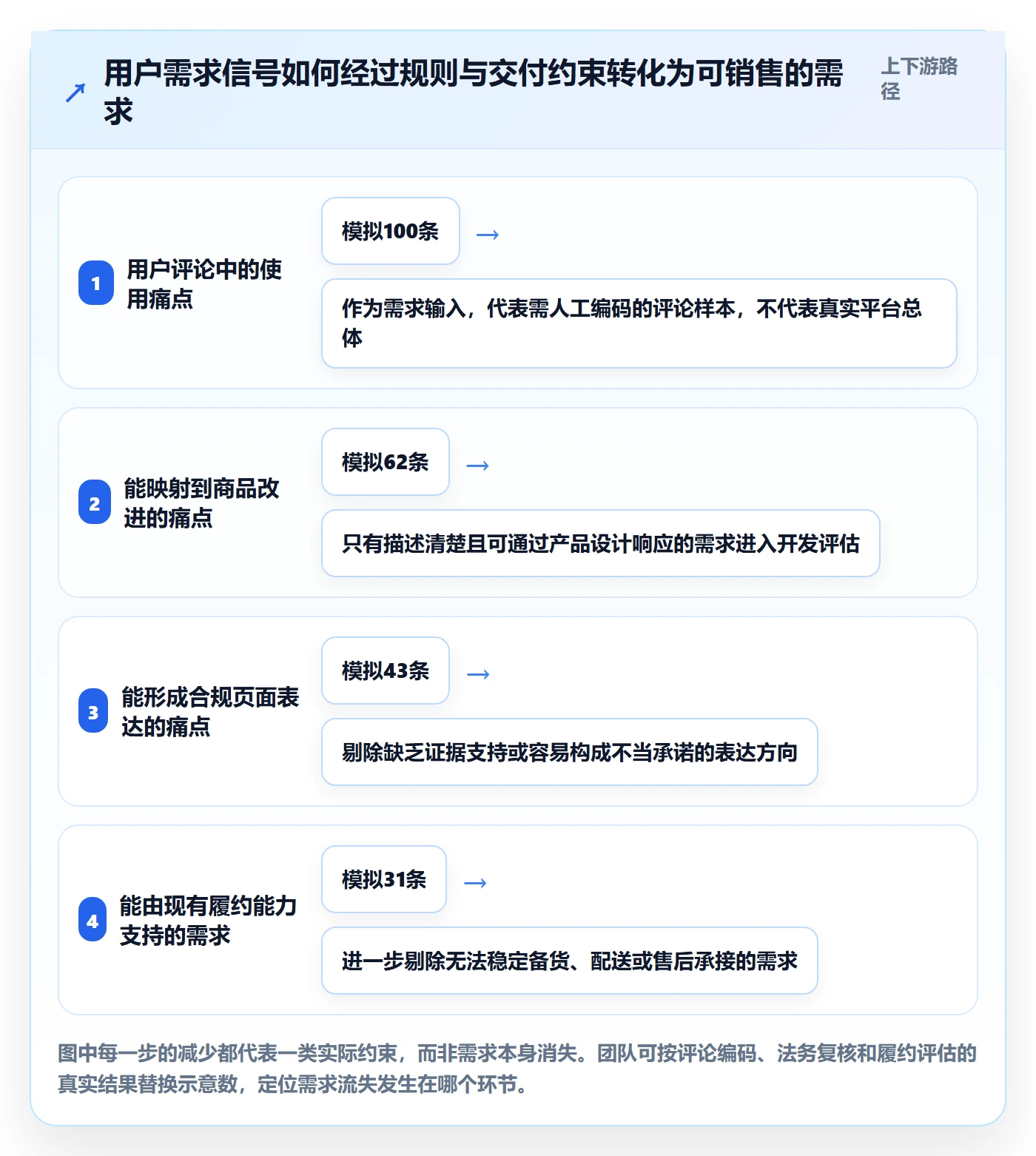 跨境电商使用技巧：平台规则对应的市场调研方法