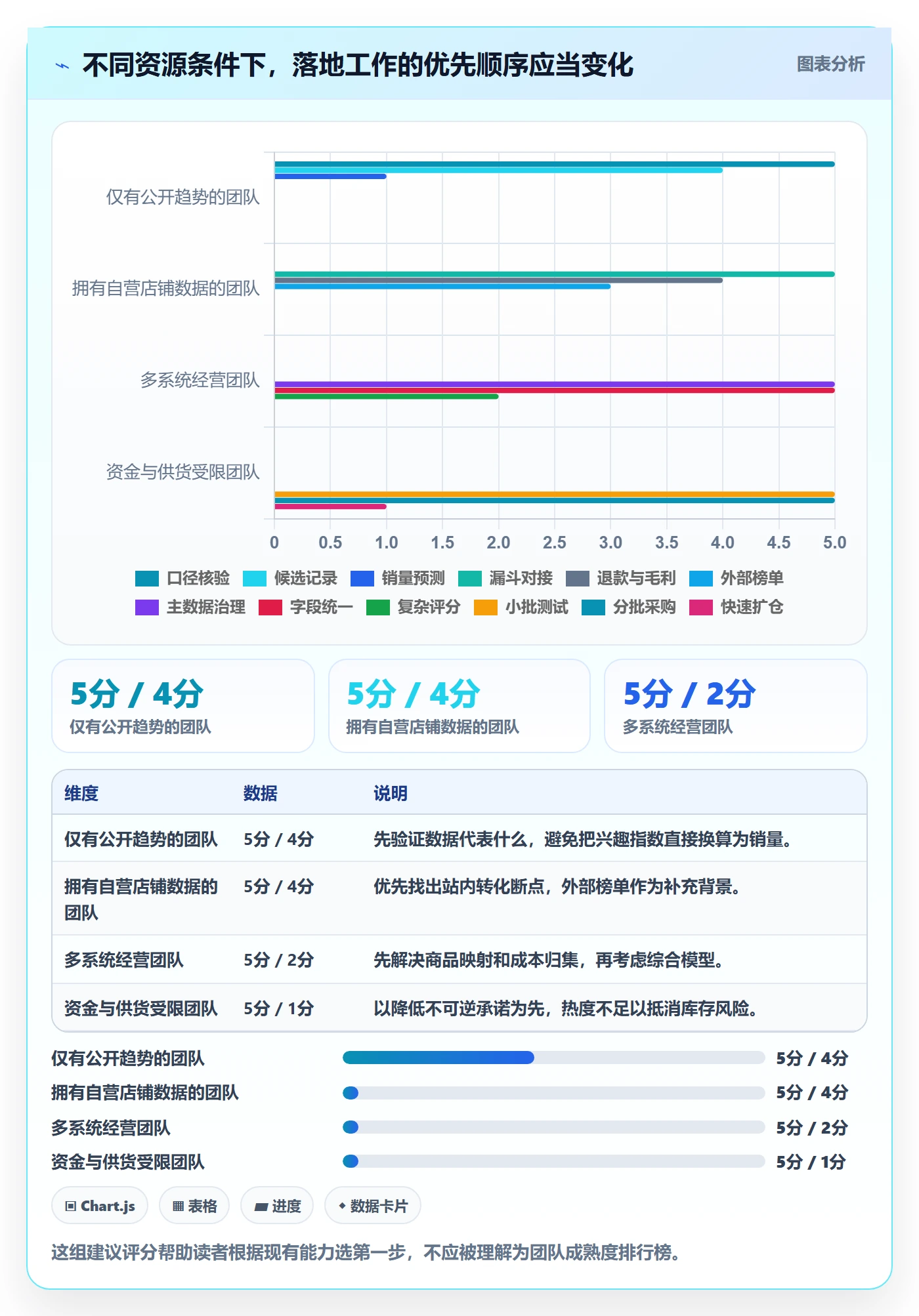 电商数据查询网站落地清单：商品热度相关的新手避坑事项