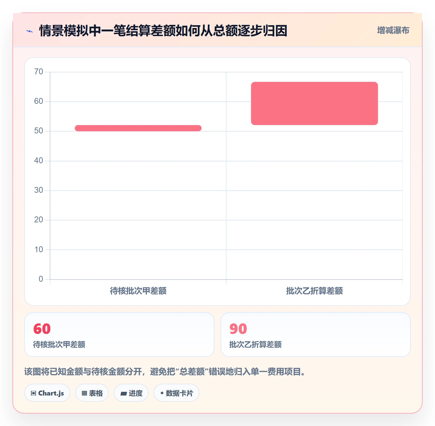temu配置指南：全托管模式需要哪些支付结算设置
