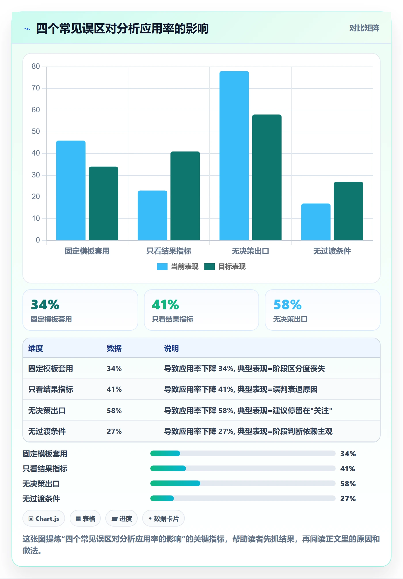 商品分析应用思路：围绕生命周期拆解流程设计