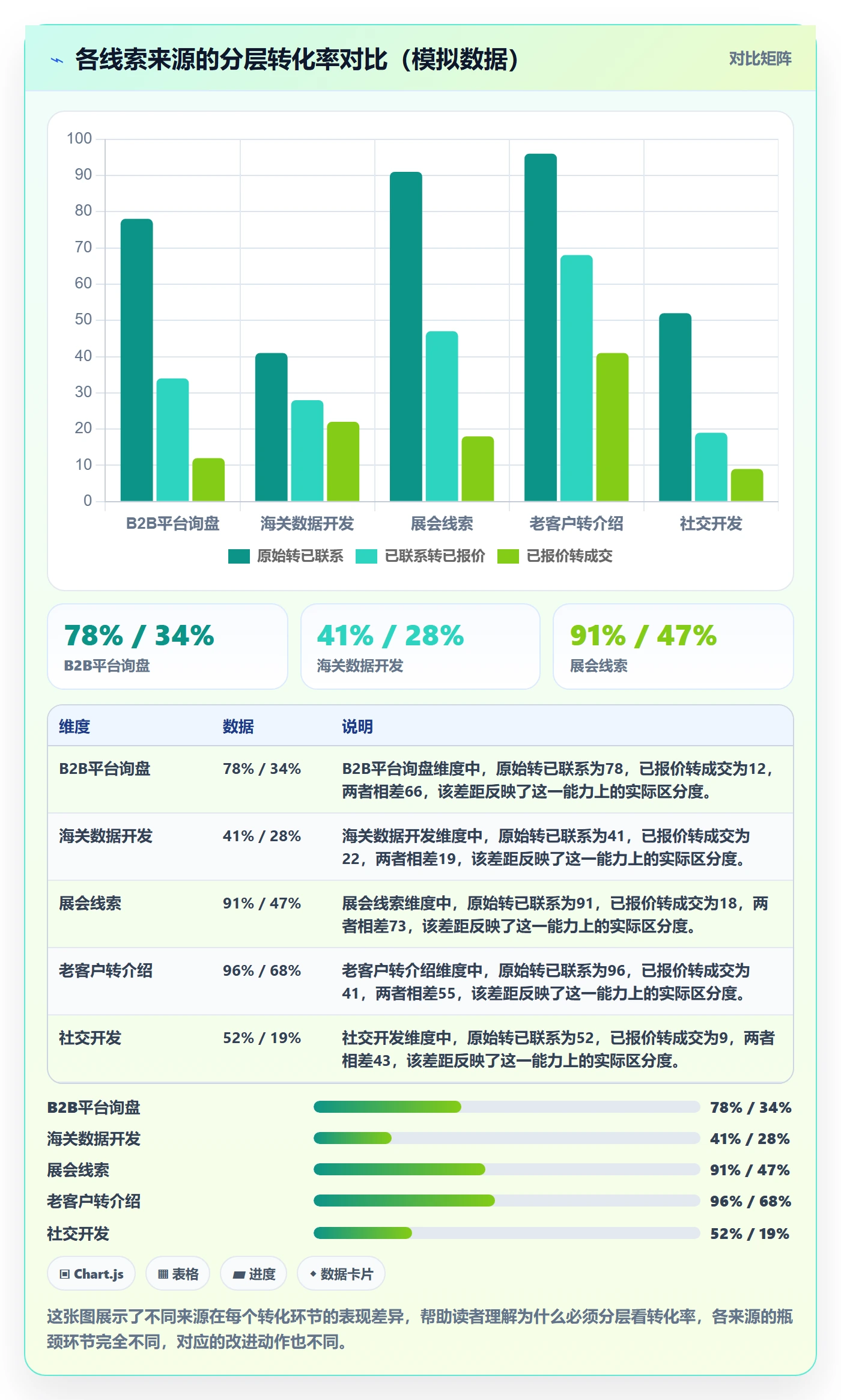 外贸数据分析平台季度复盘：销售线索从哪里开始