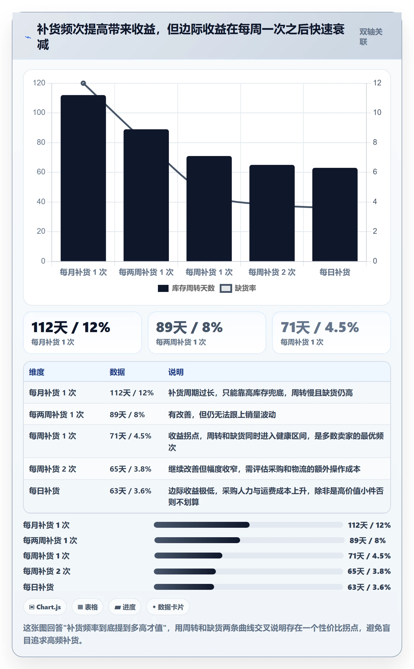 erp跨境电商优化清单:采购补货与流程设计的关键动作