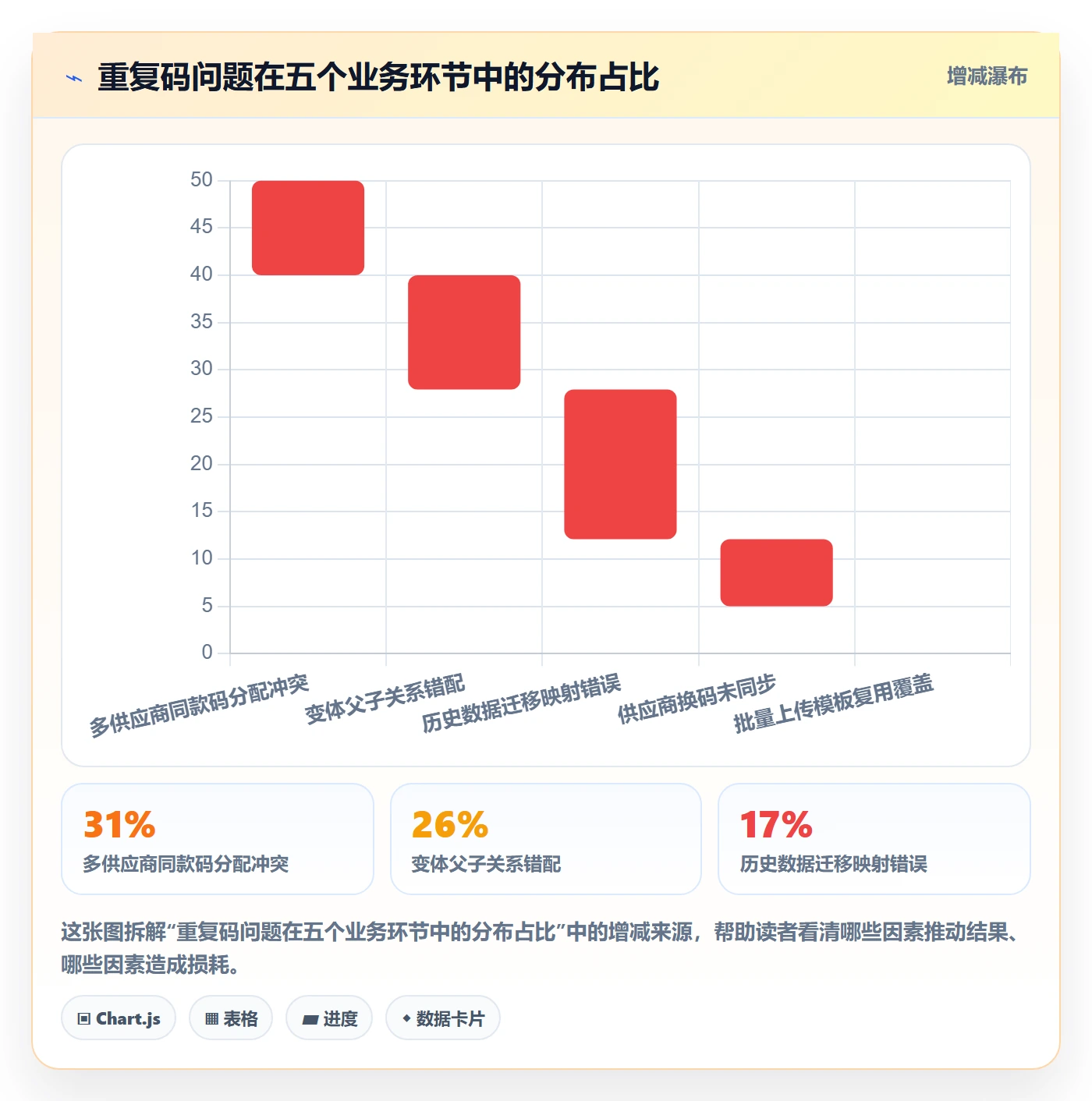 UPC码配置指南：重复码排查需要哪些团队培训设置
