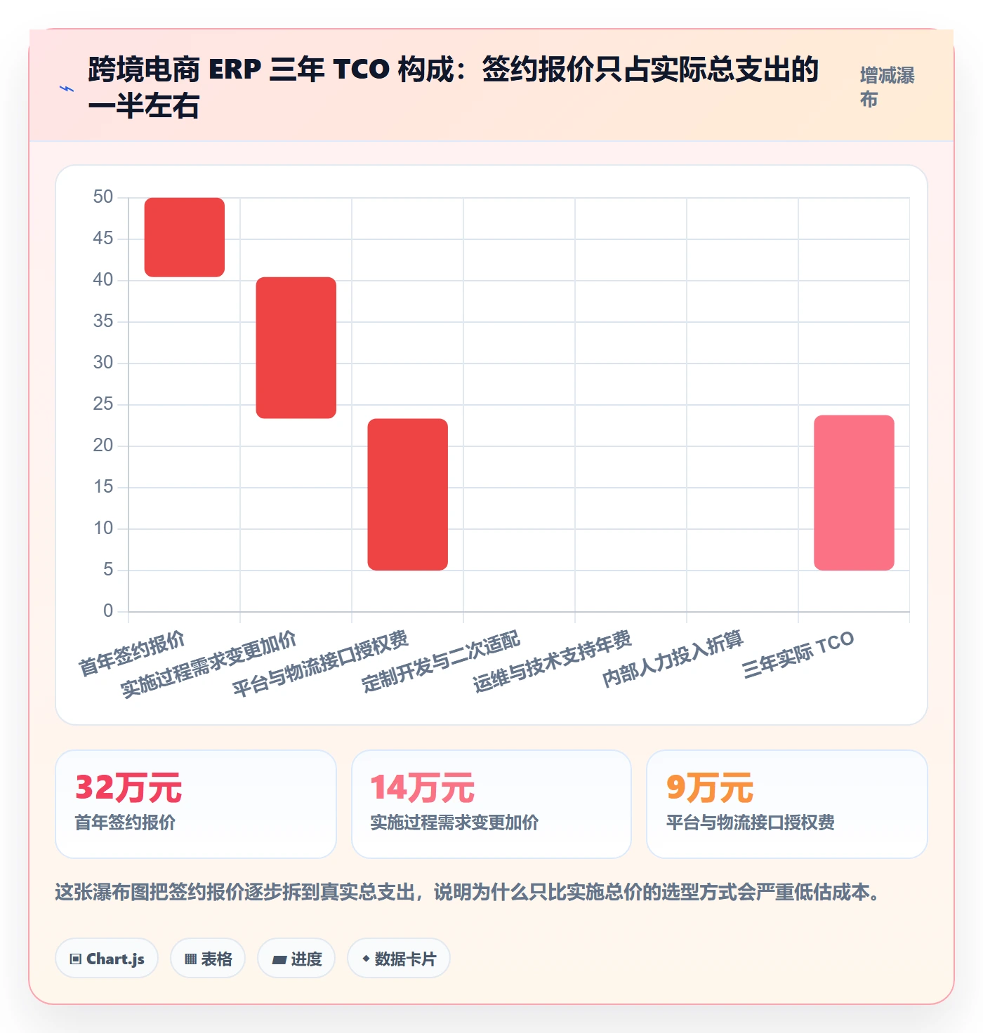 erp跨境电商选择标准:系统实施维度如何评估供应链协同