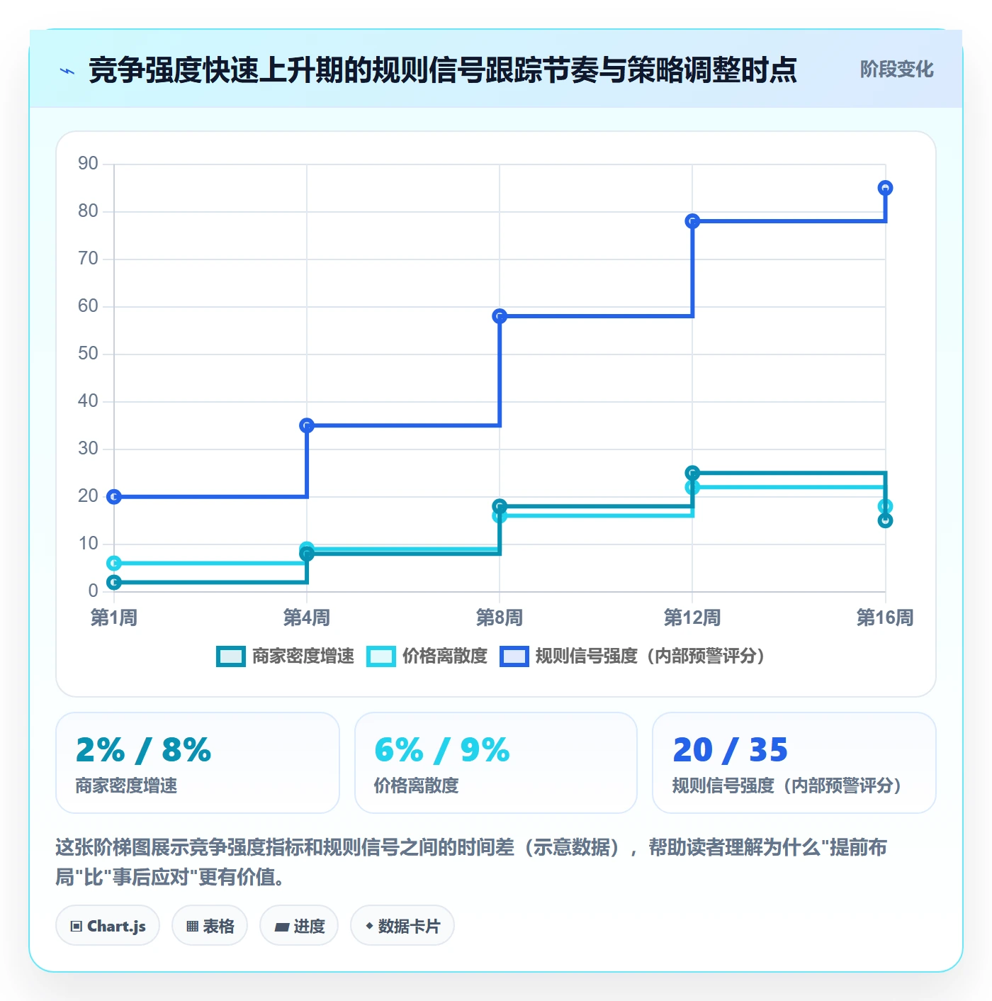 商品分析业务拆解：竞争强度为什么影响平台规则