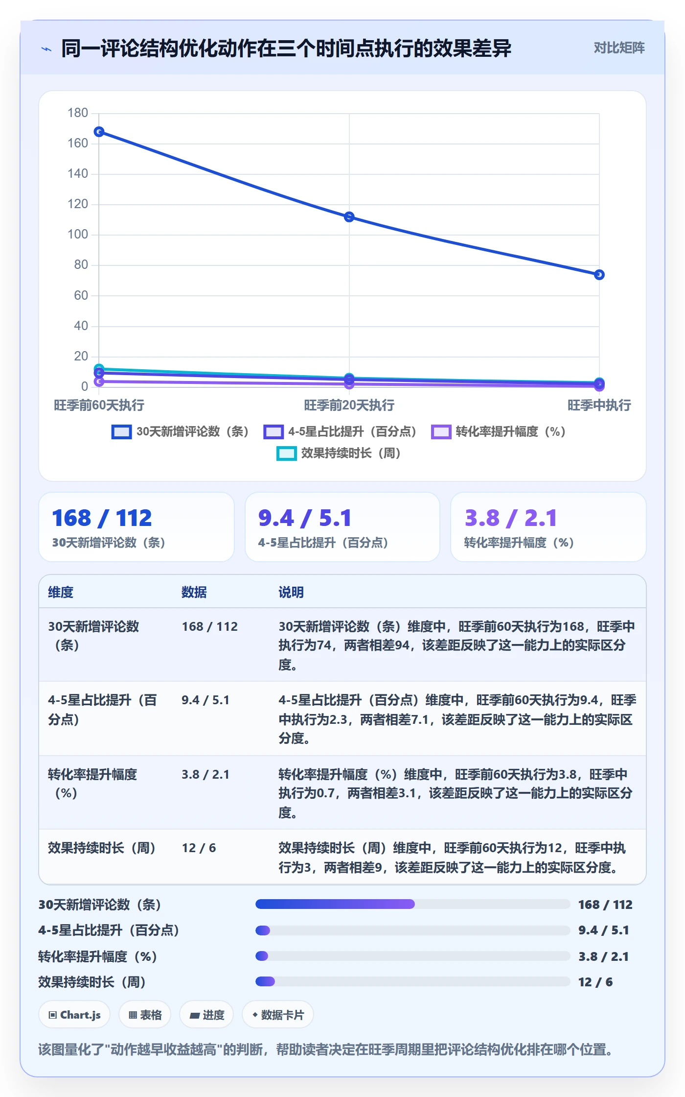 亚马逊软件使用技巧：评价管理对应的旺季准备方法
