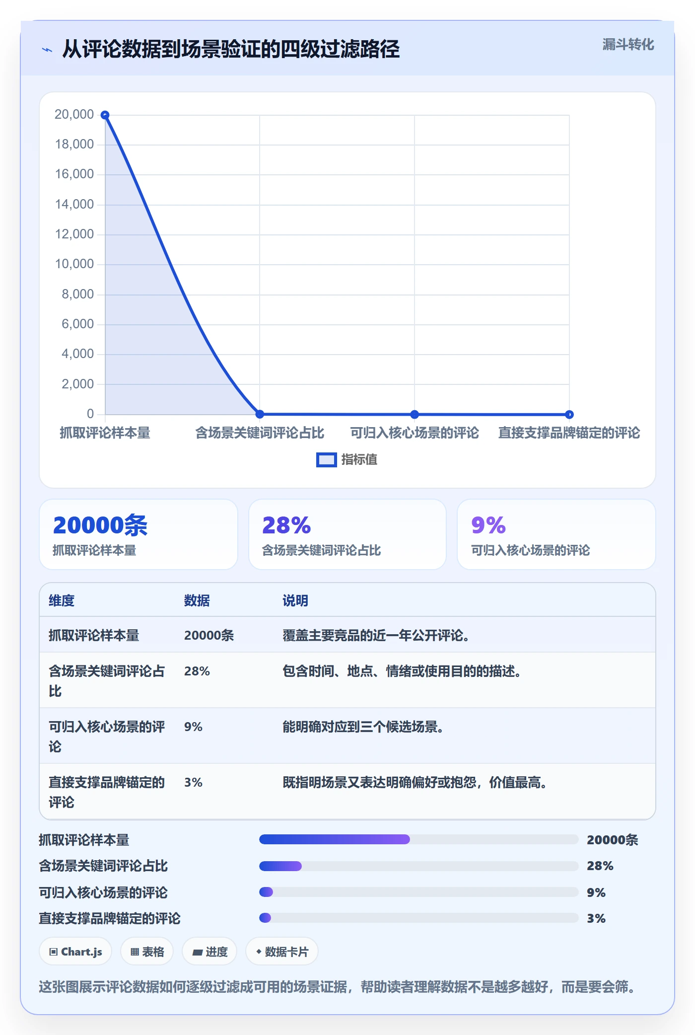 商品分析方案设计：市场需求场景的品牌建设怎么做