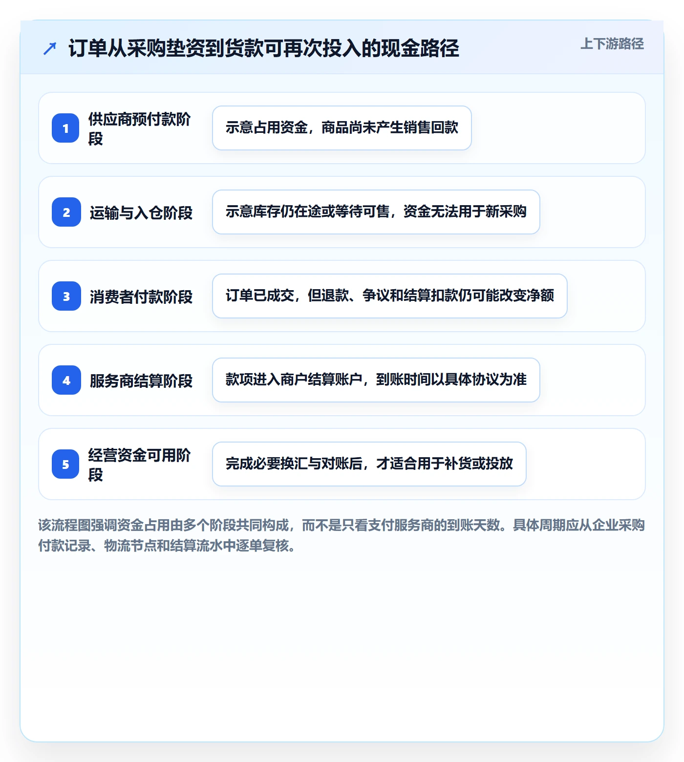 跨境电商使用技巧：支付结算对应的选品策略方法