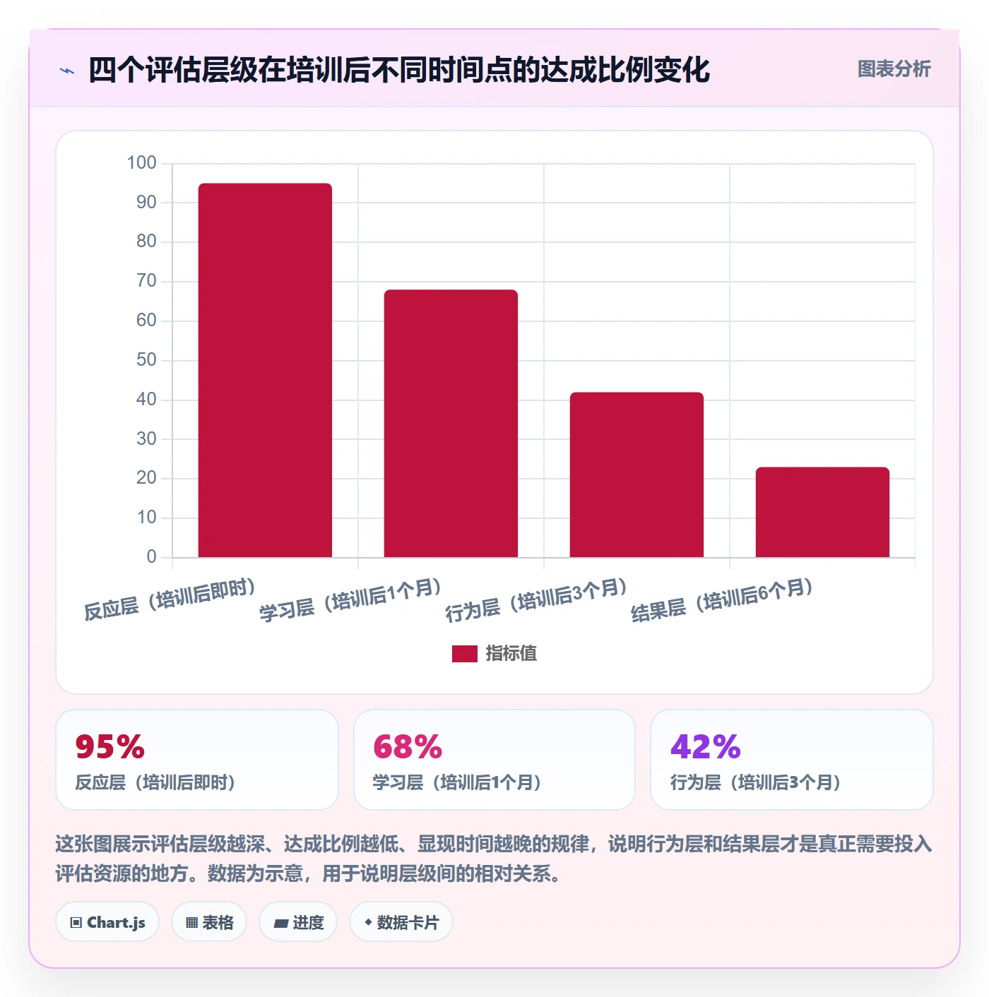 商品分析检查方法：通过生命周期评估团队培训质量
