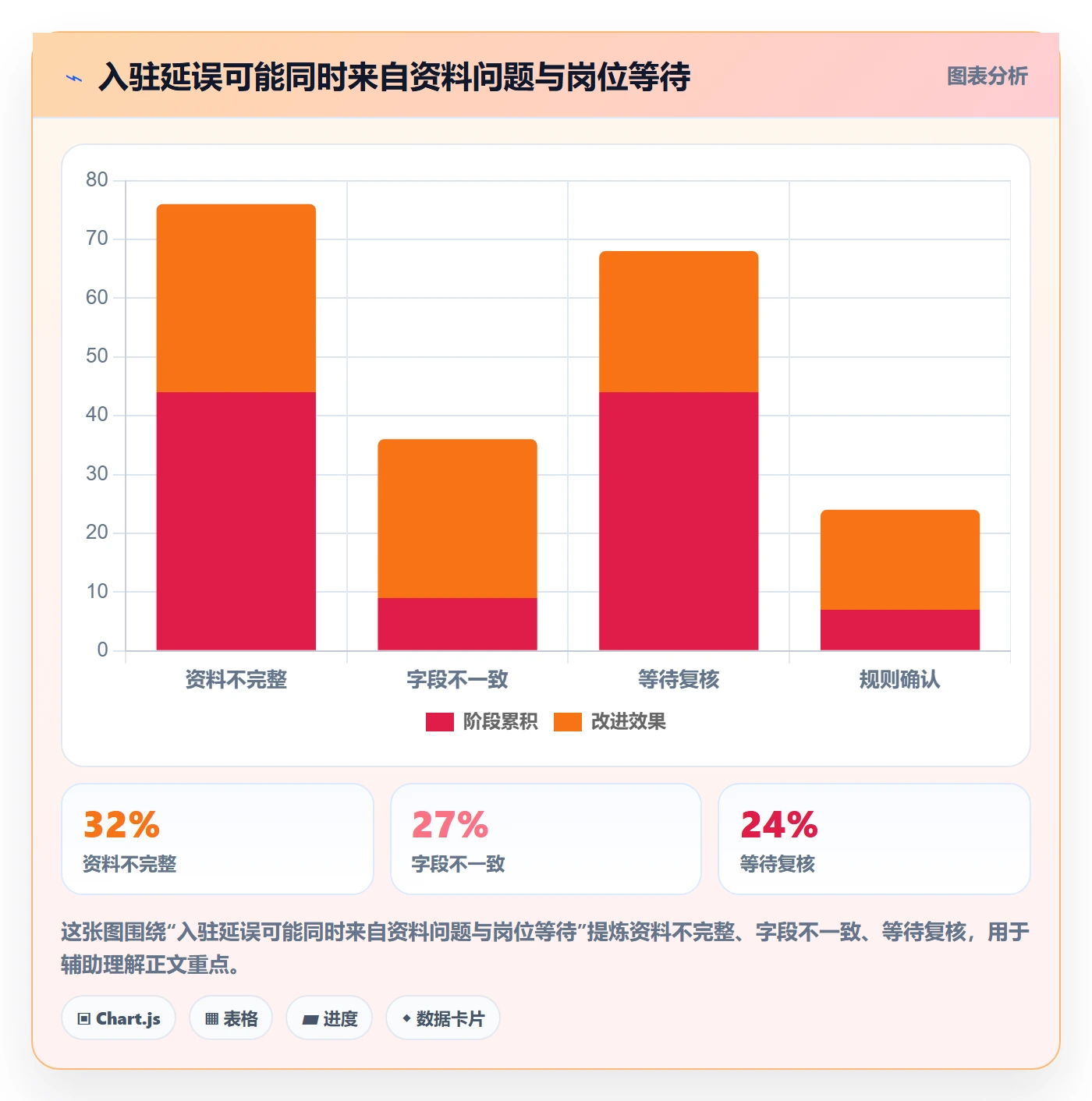 temu问题诊断:平台入驻如何用自动化方案改进