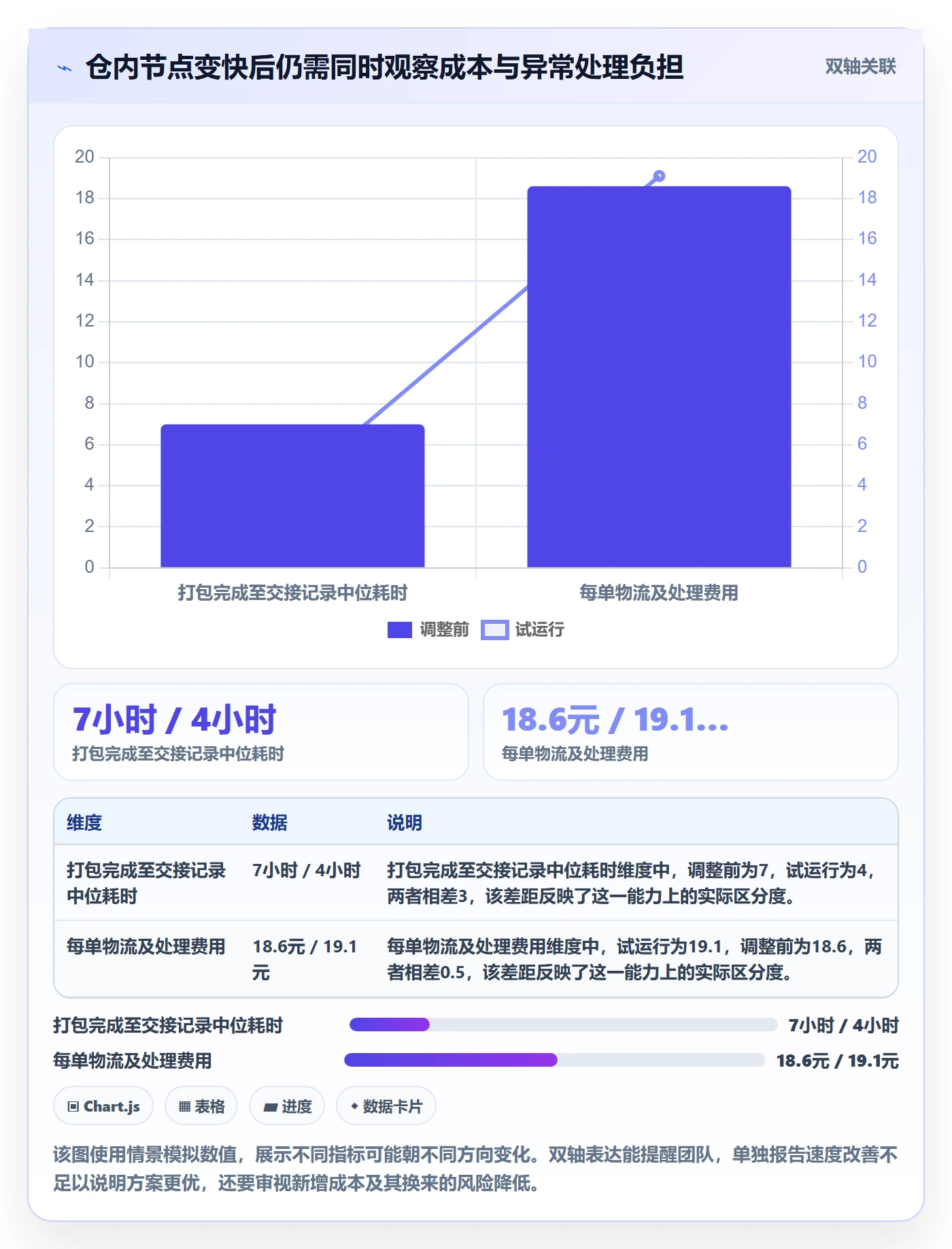 temu精细化运营：履约物流从哪里开始