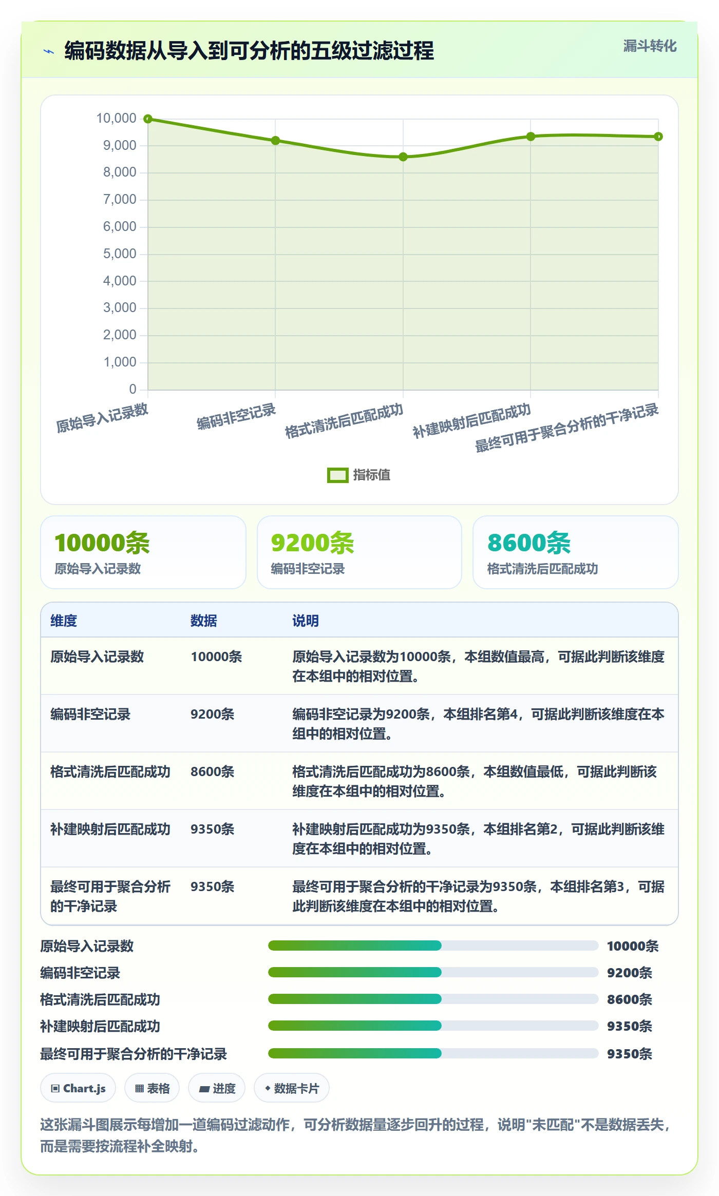 外贸数据分析平台操作手册：商品编码对应的日常管理步骤