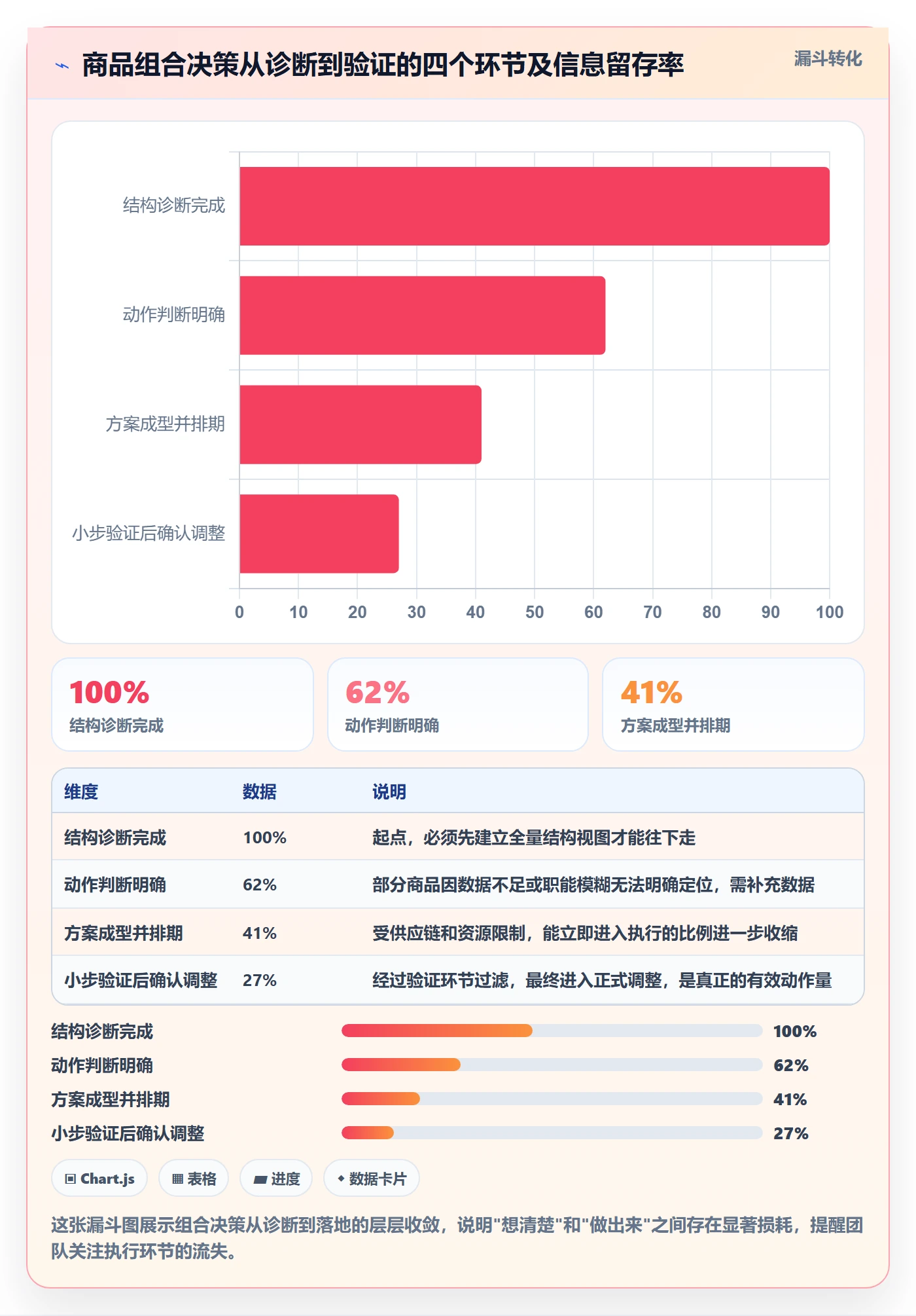 商品分析决策指南：用选品策略判断组合优化方案