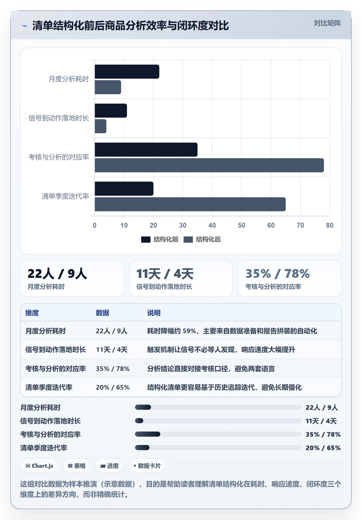 商品分析优化清单：市场需求与绩效考核的关键动作
