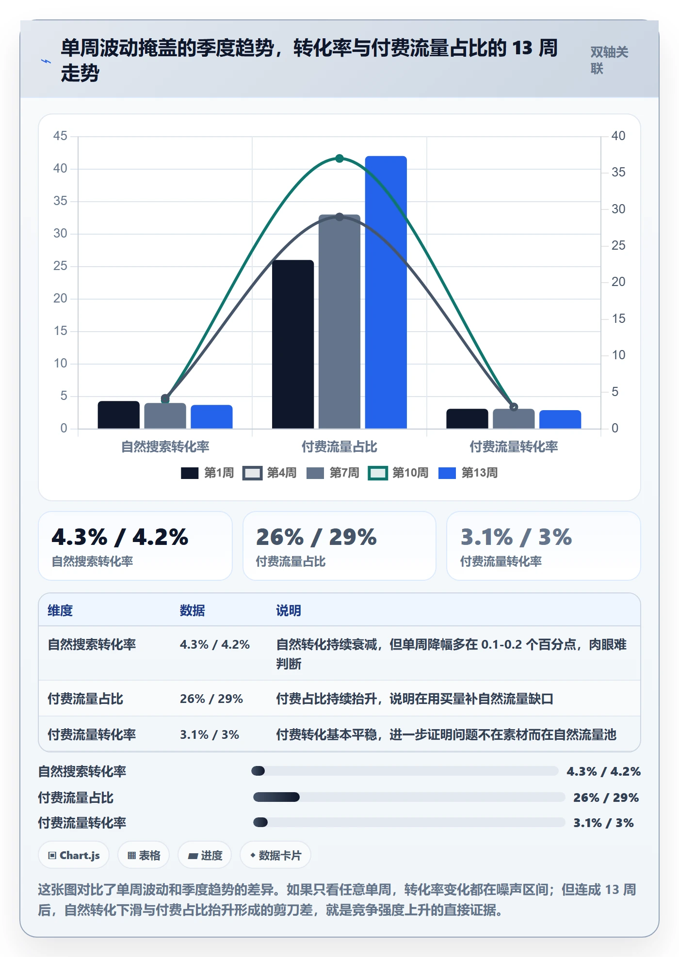 商品分析工作指南：用季度复盘解决竞争强度问题