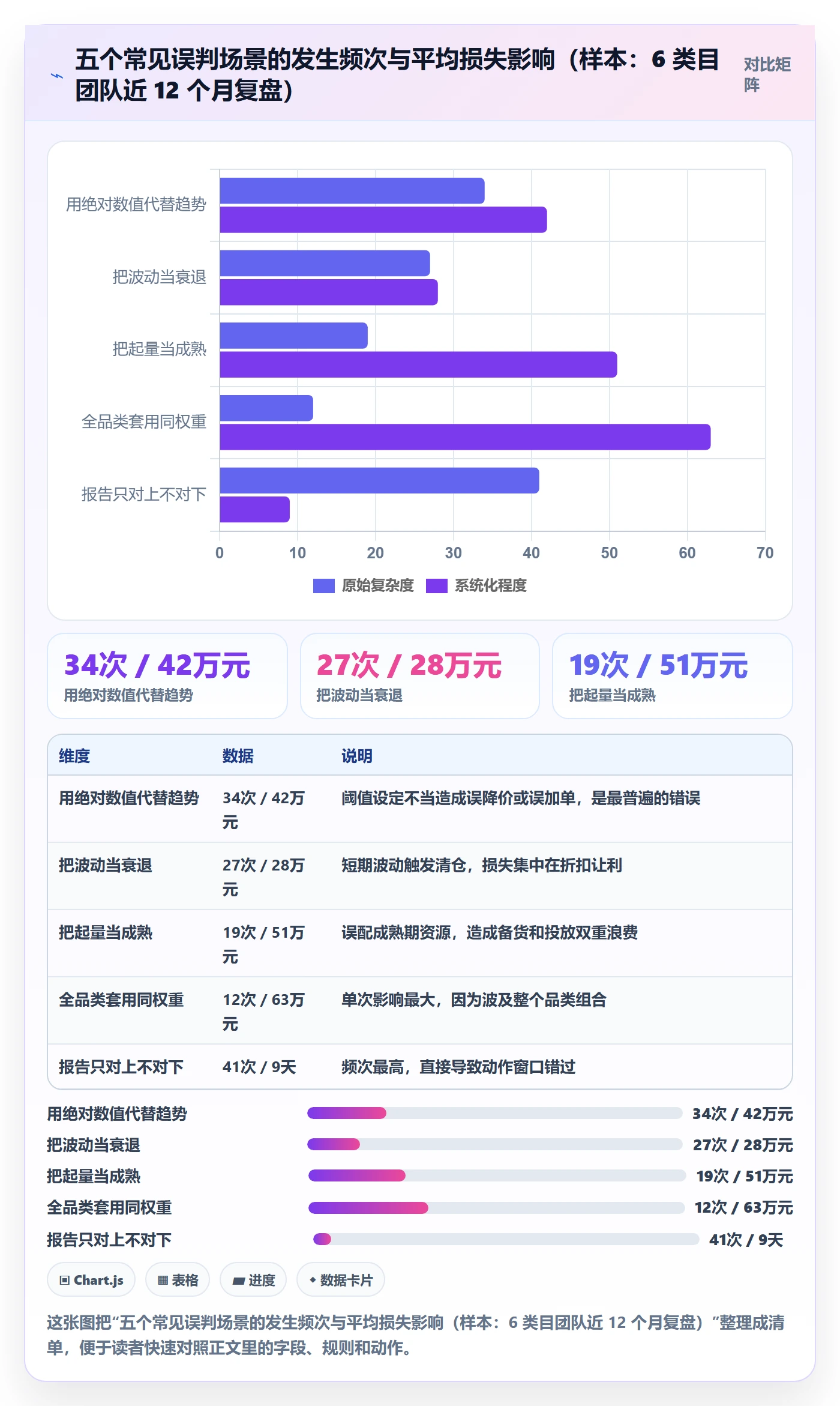 商品分析操作手册：生命周期对应的标准化管理步骤