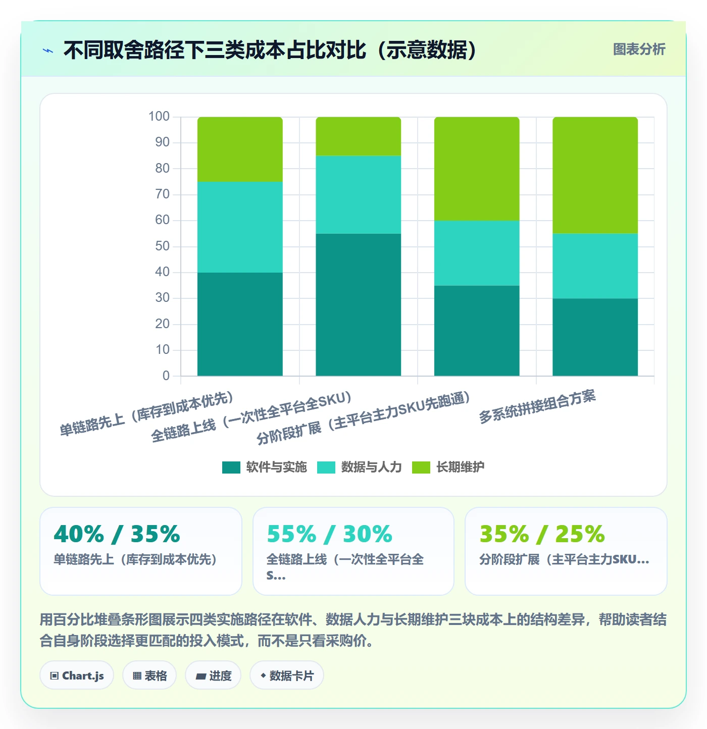 erp跨境电商决策指南：用供应链协同判断财务核算方案