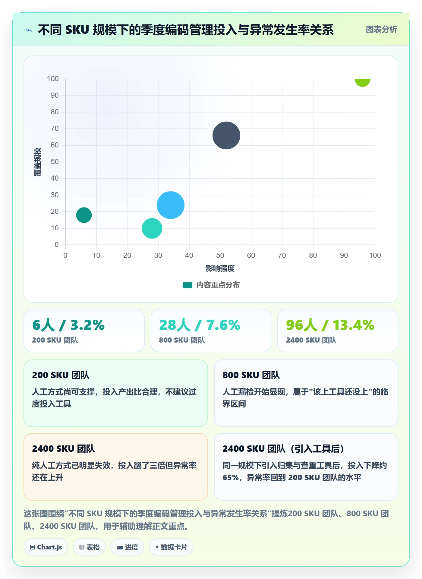 UPC码优化清单：编码规范与季度复盘的关键动作