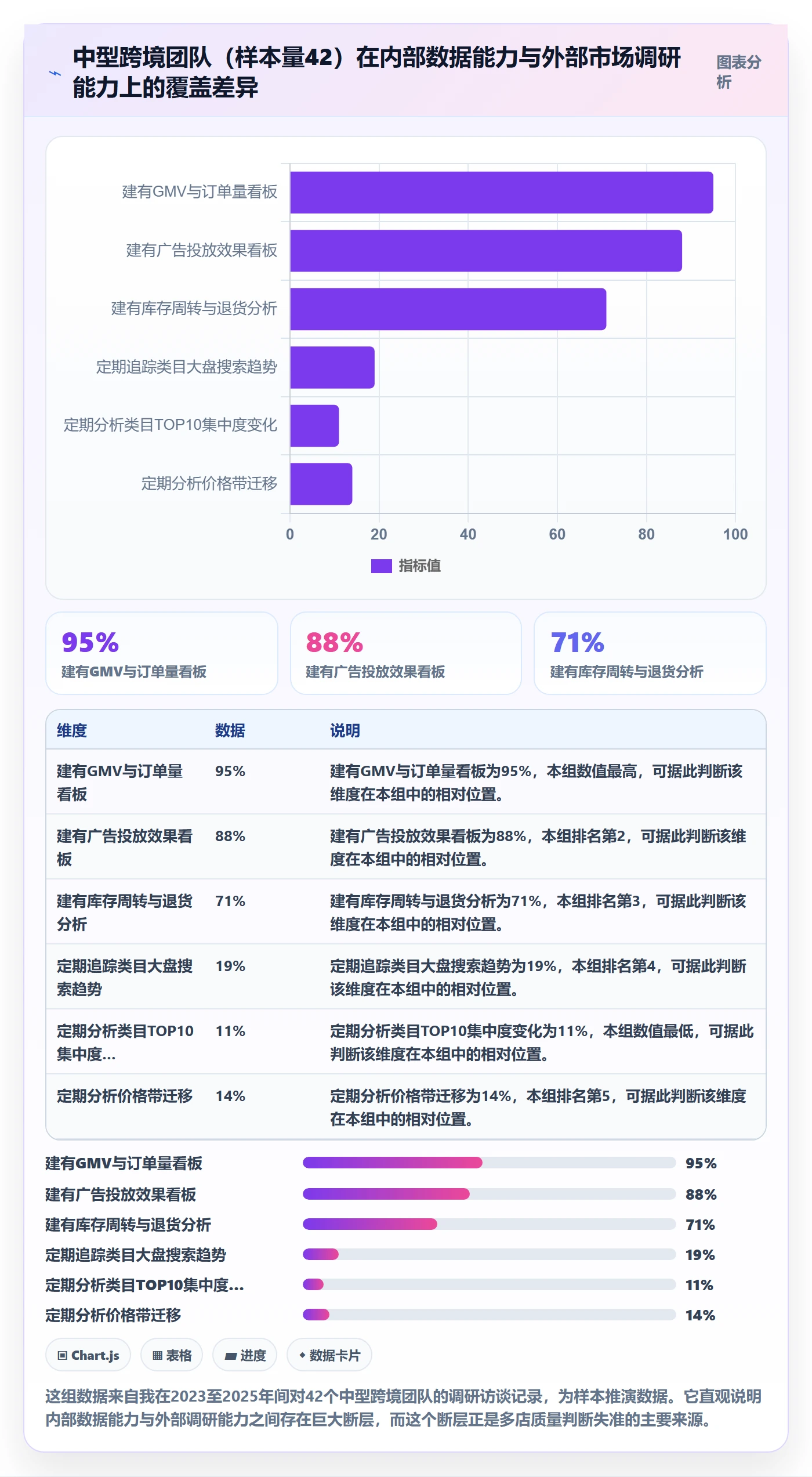 跨境电商运营检查方法：通过市场调研评估多店经营质量