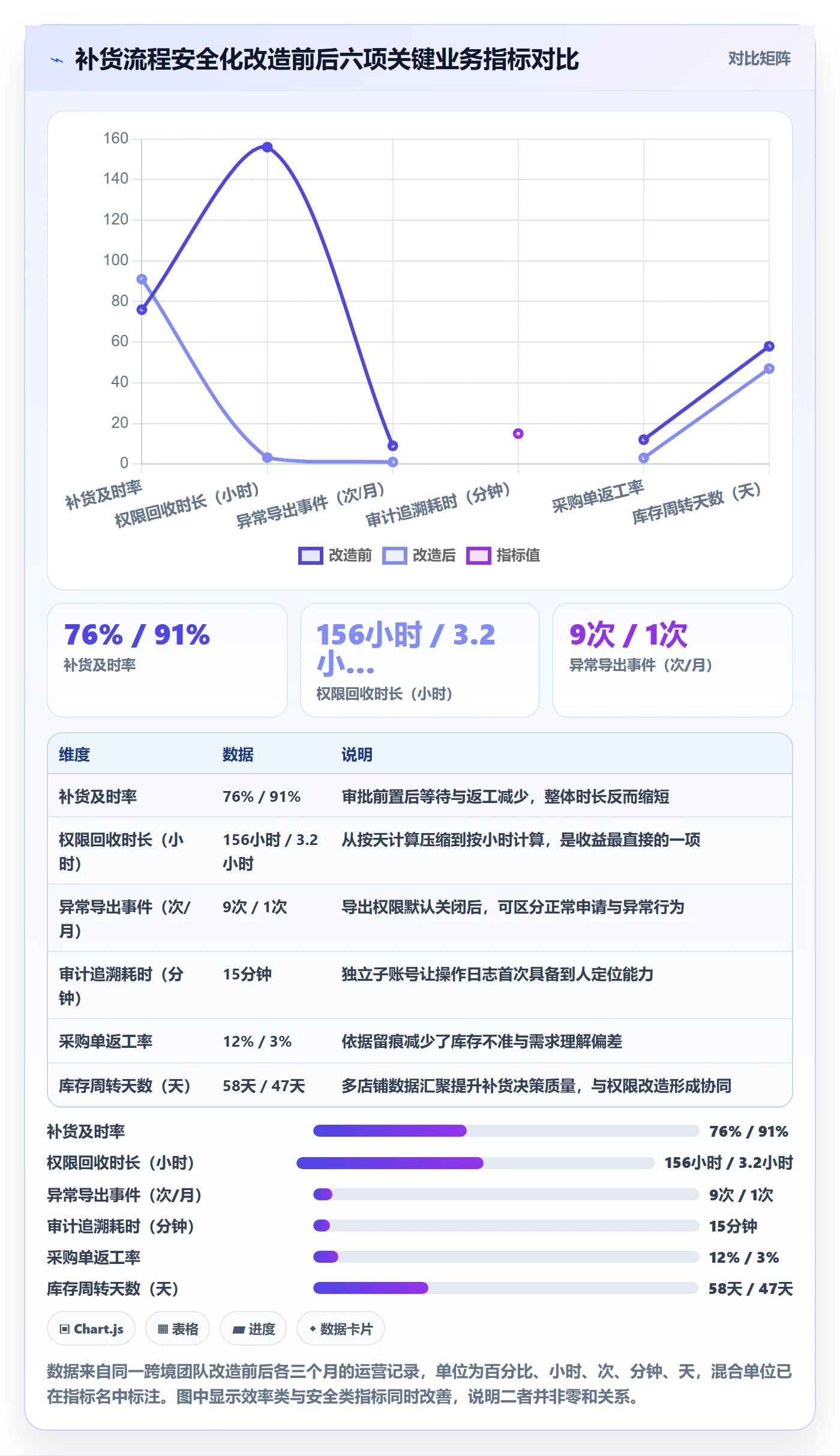erp跨境电商运营框架：把采购补货纳入账号安全