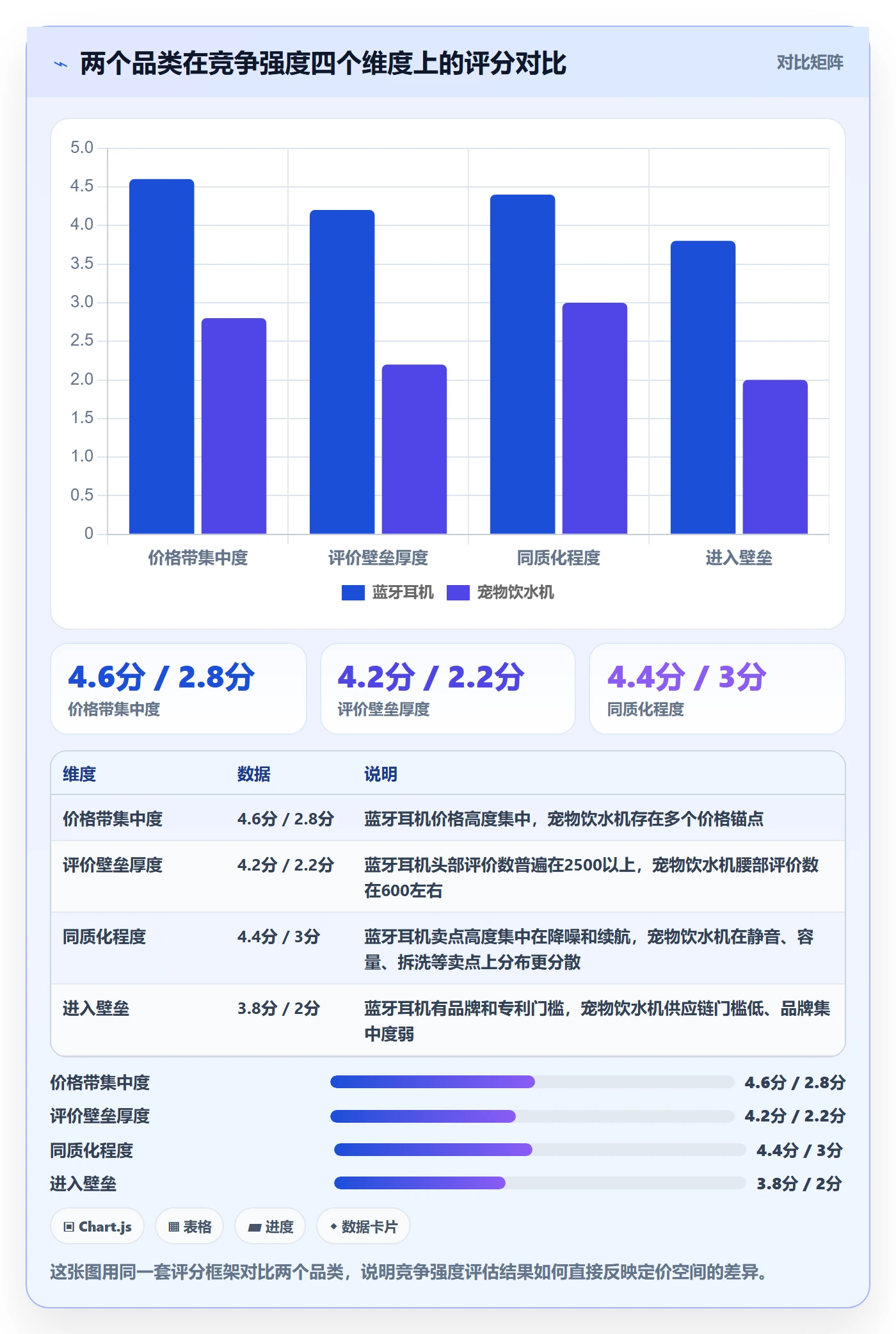 商品分析实用方法：围绕竞争强度建立定价策略