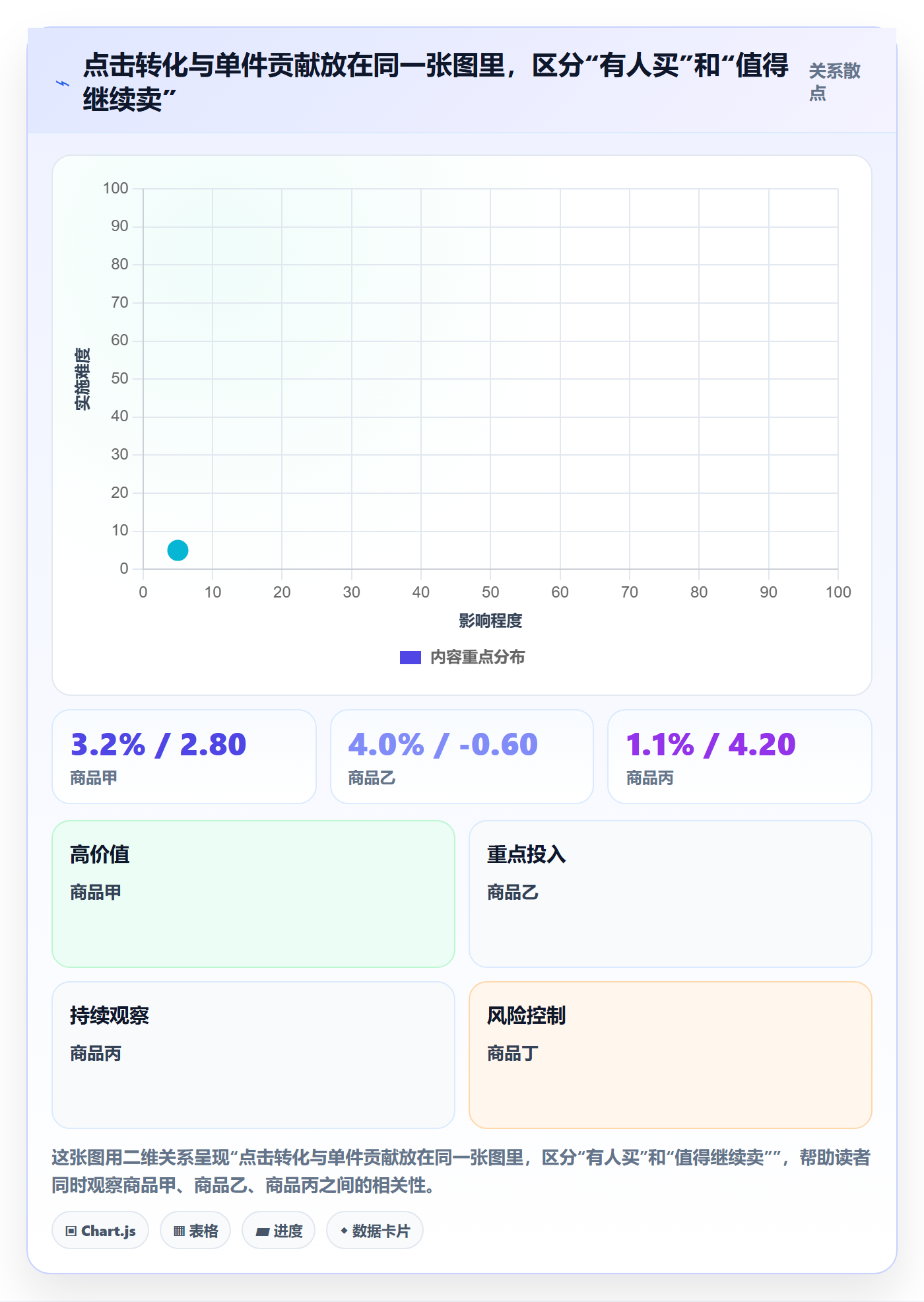 temu怎么用？选品定价场景下的数据复盘拆解