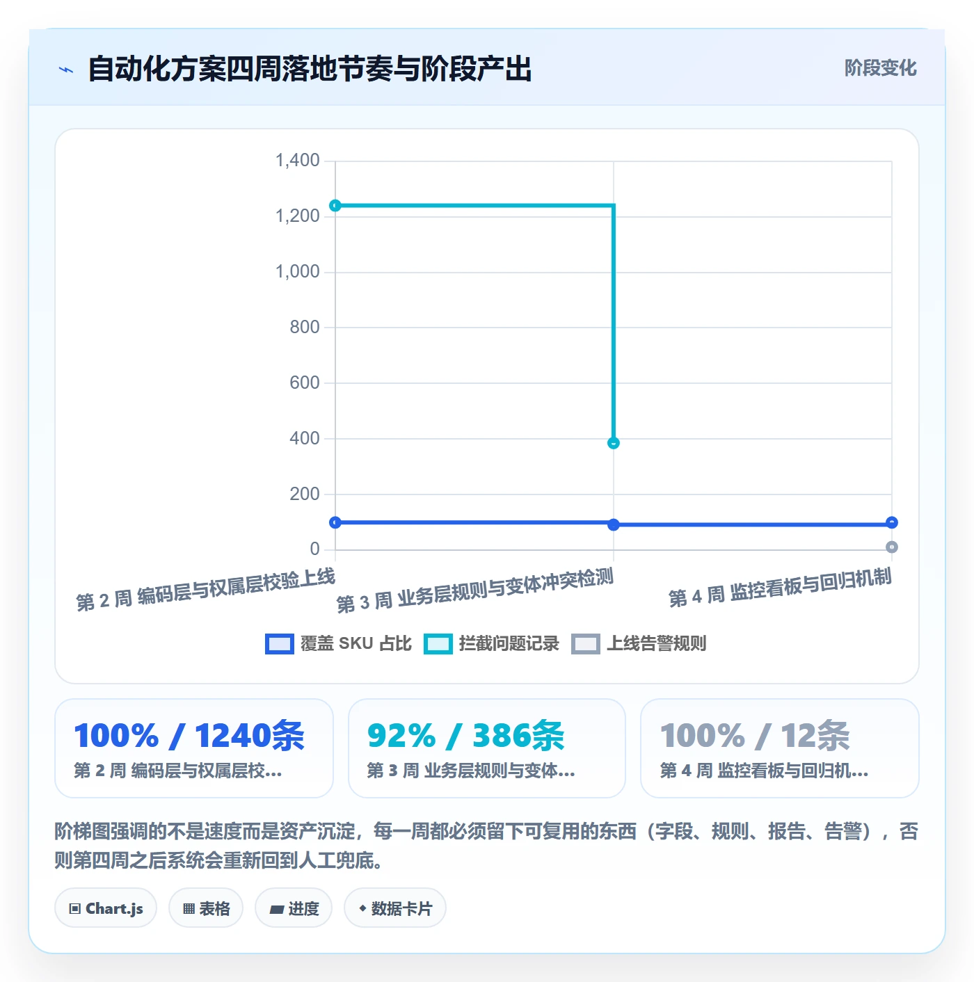 UPC码实用方法：围绕平台审核建立自动化方案