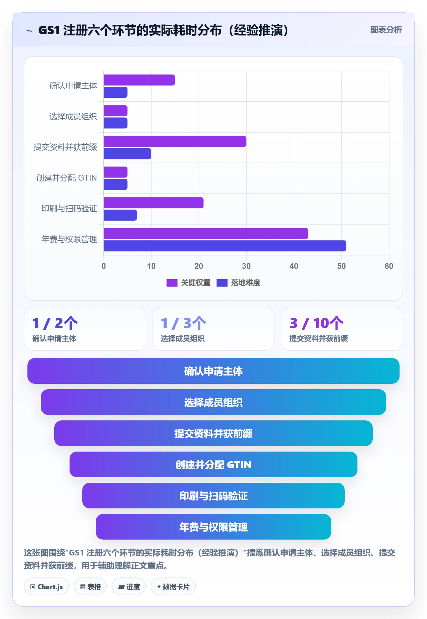 UPC码怎么优化?先从GS1注册的入门指南入手