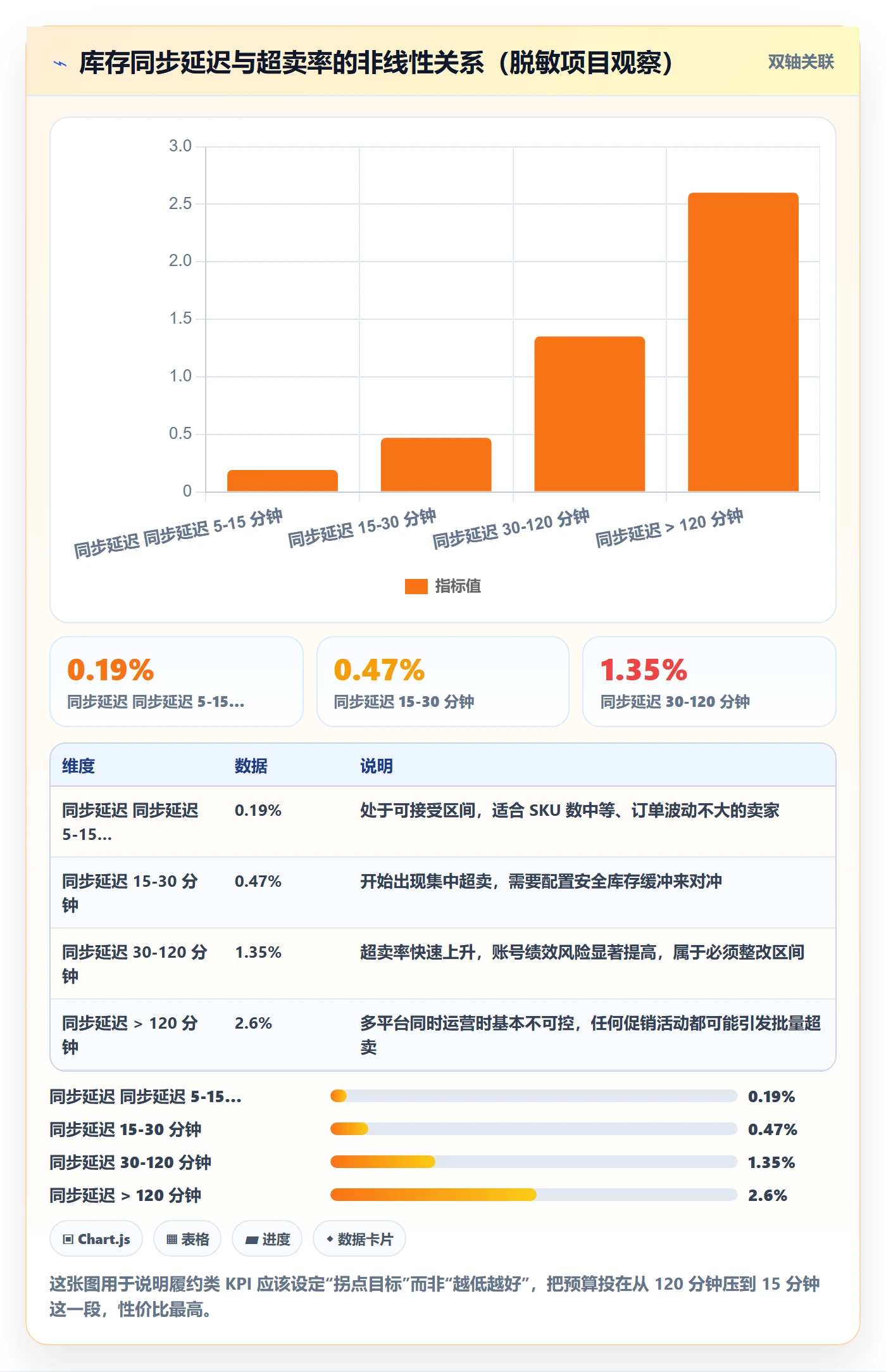 erp跨境电商方案设计：多平台刊登场景的年度规划怎么做