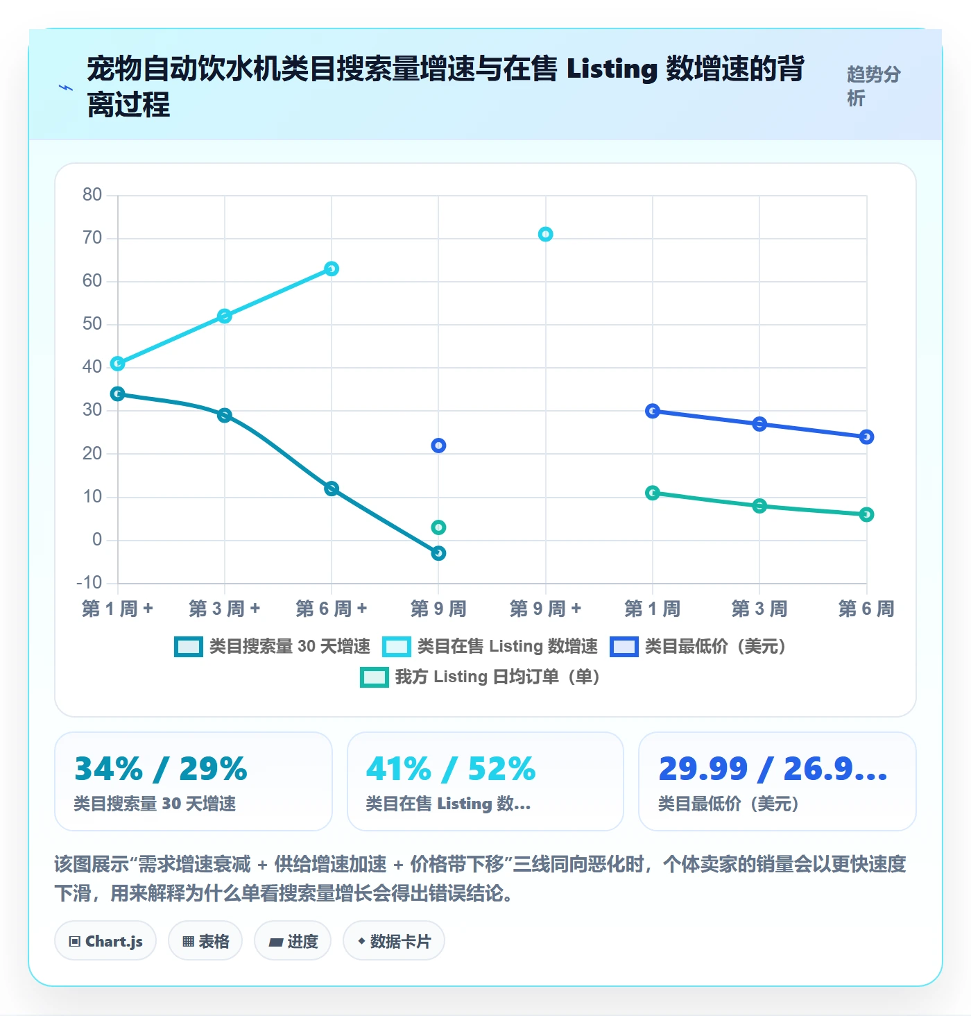 亚马逊软件进阶课：围绕选品工具完善趋势观察