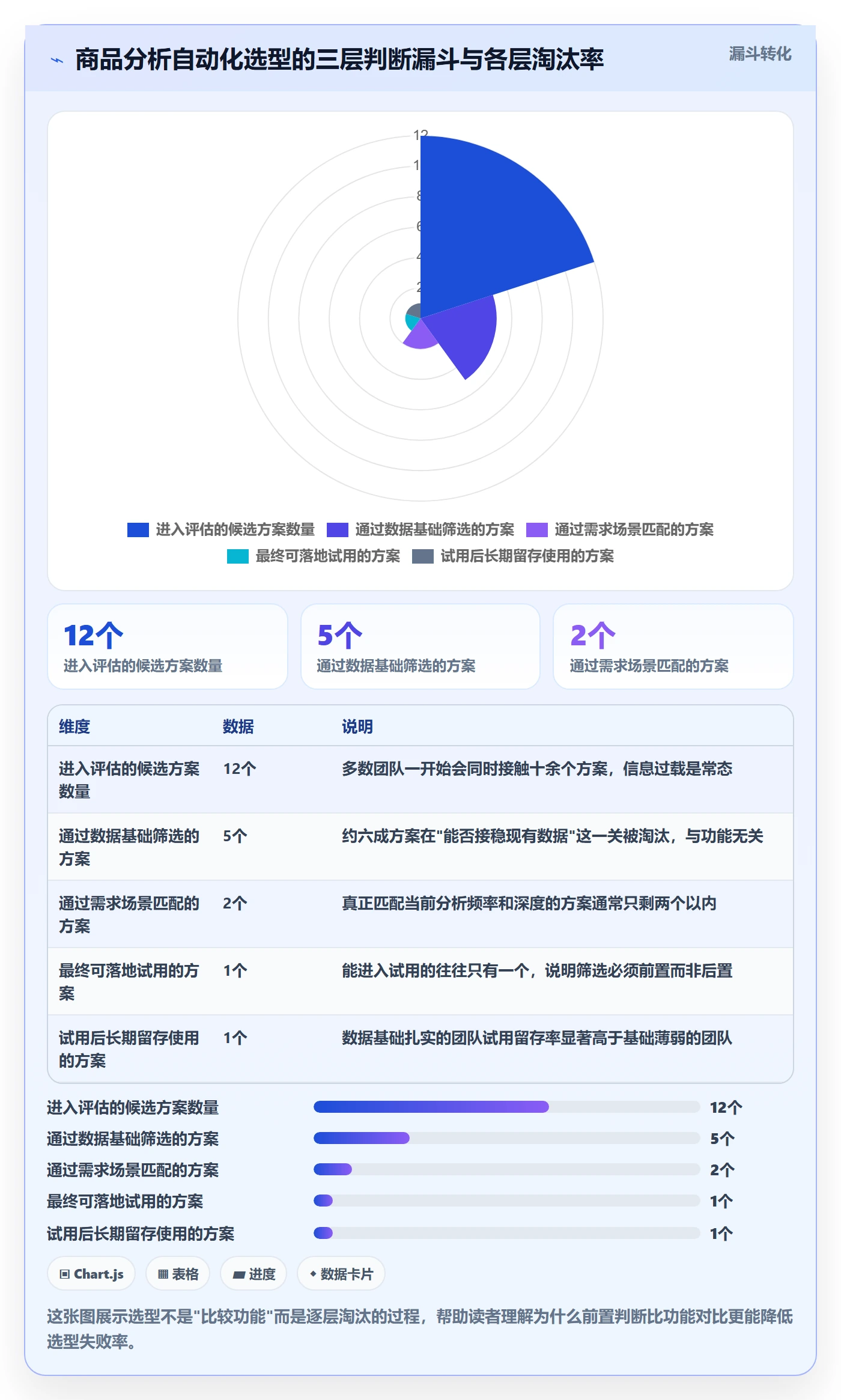 商品分析怎么选？市场需求相关的自动化方案判断标准