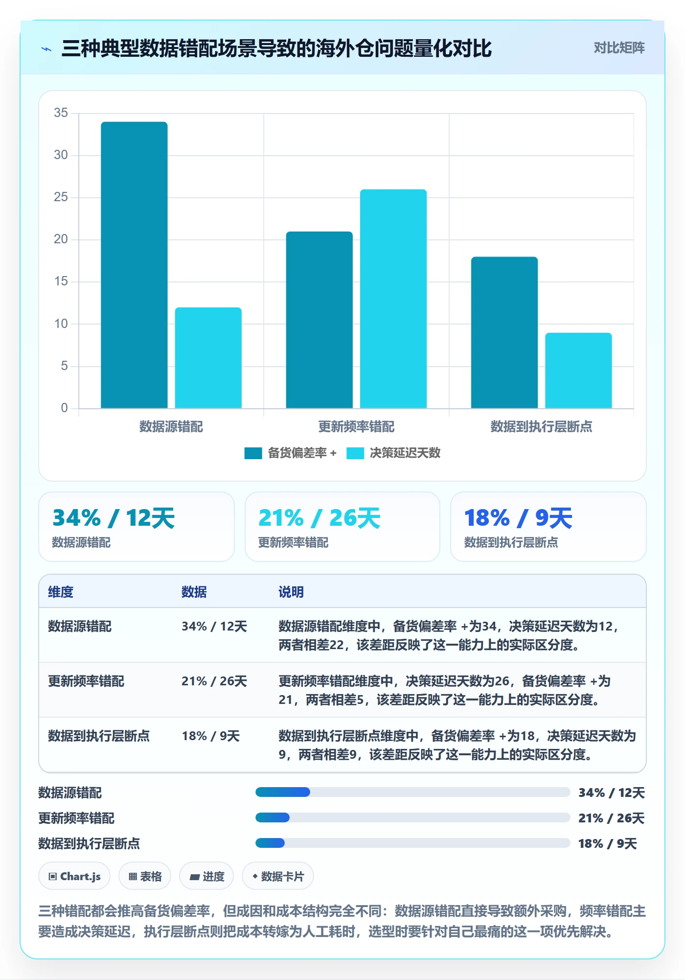 外贸数据分析平台怎么选？市场趋势相关的海外仓管理判断标准
