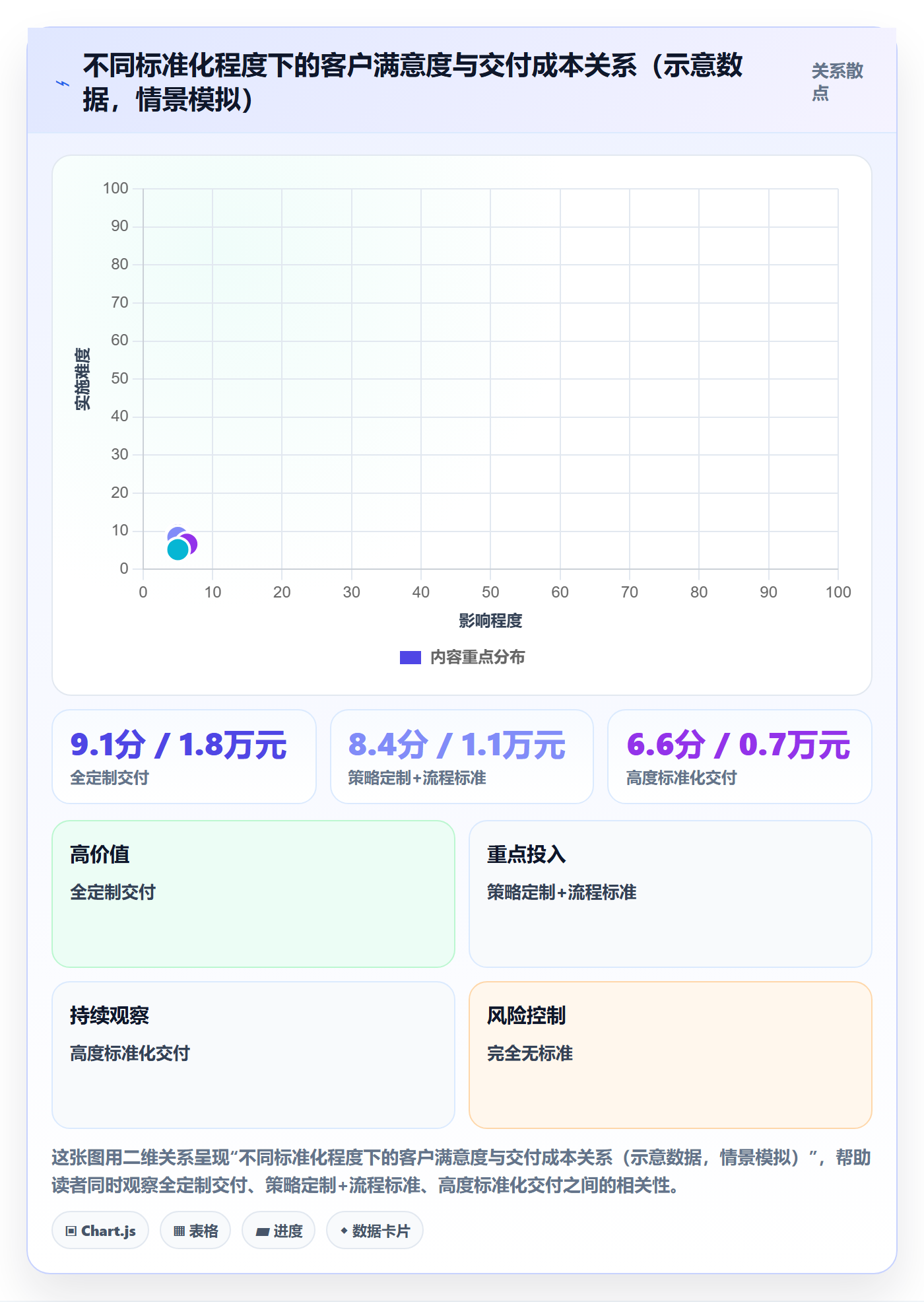 跨境电商一站式服务怎么管？以运营推广为核心的流程设计方案