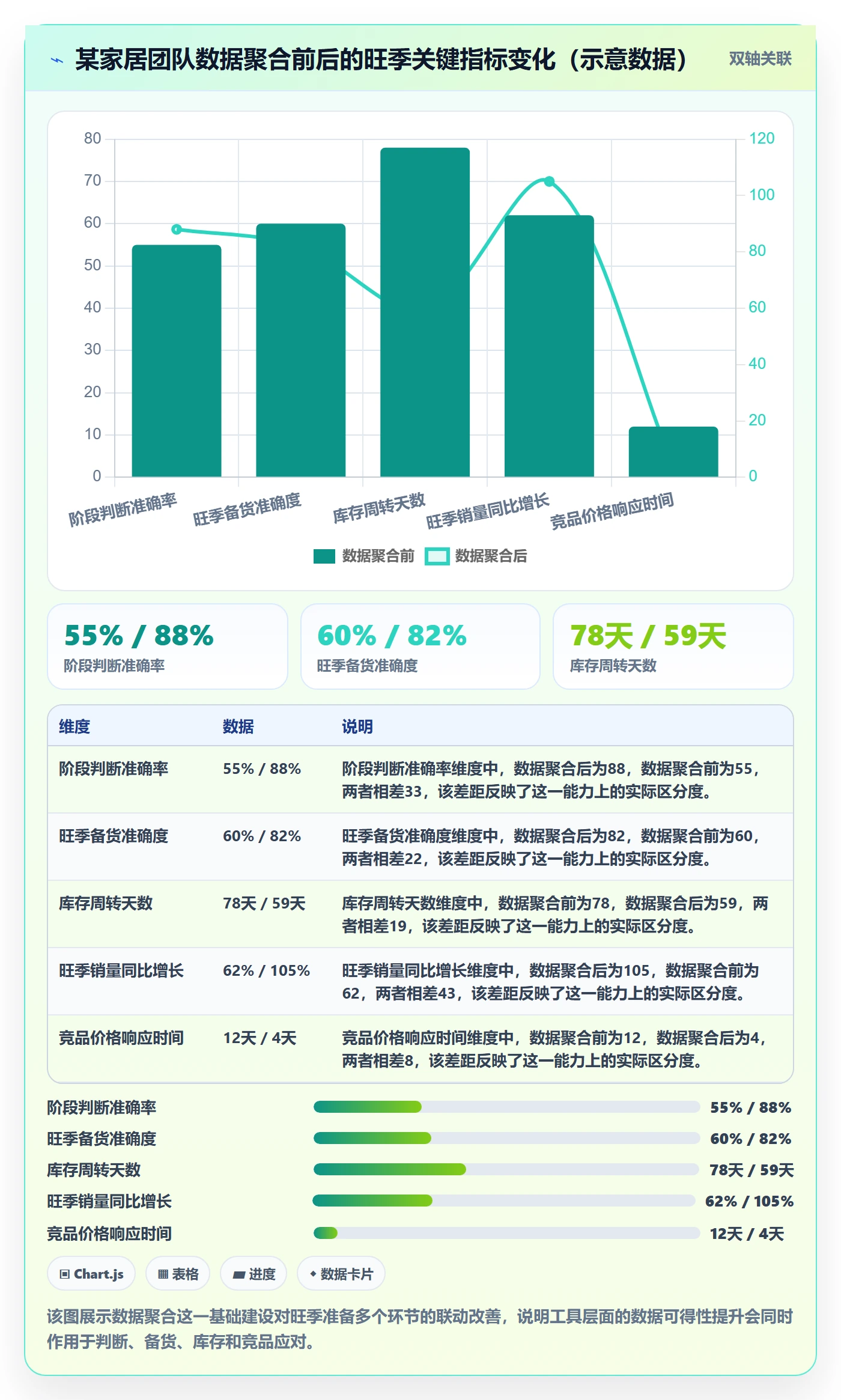 商品分析实施路径：生命周期如何完成旺季准备