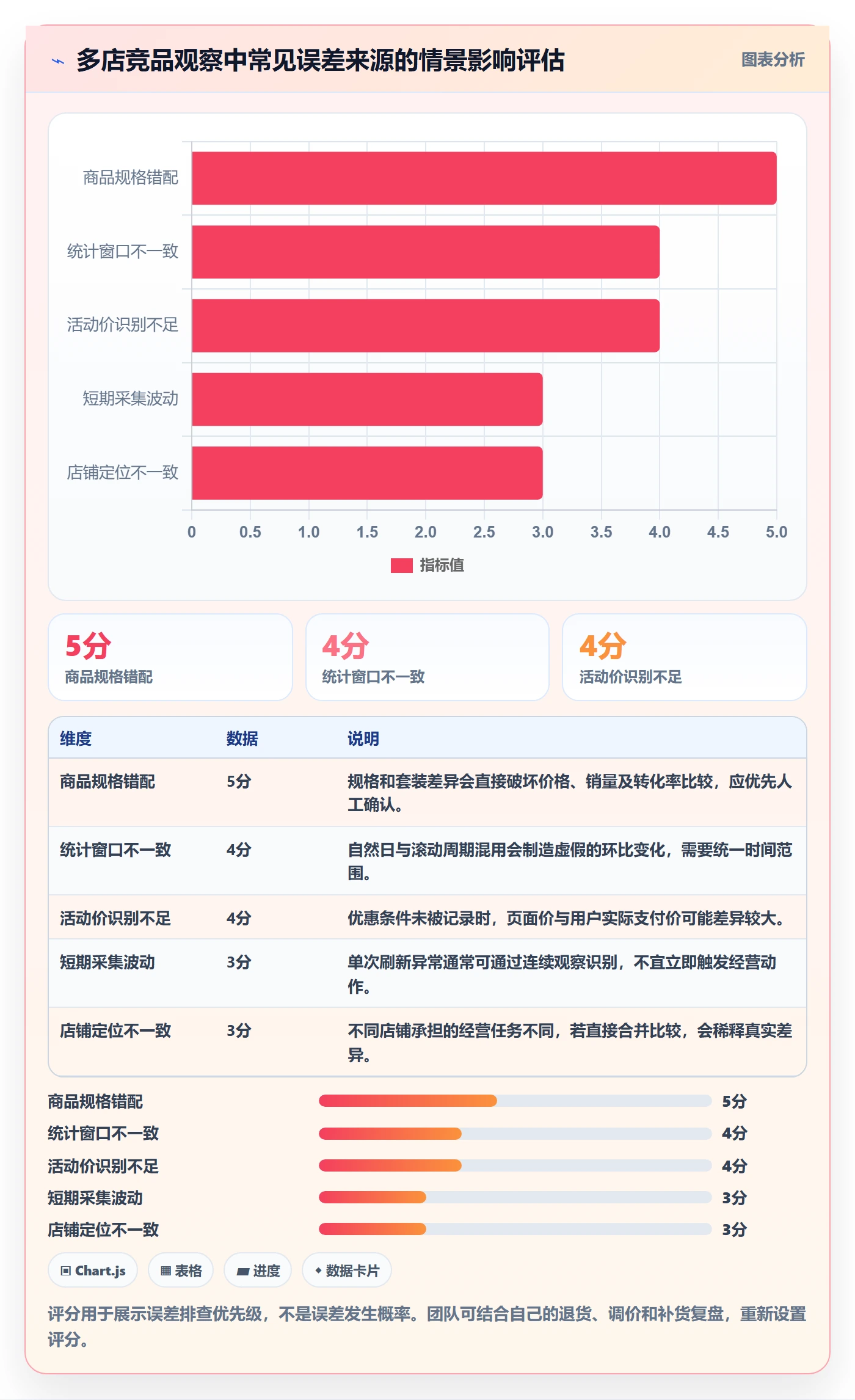 电商数据查询网站实践指南：竞品数据的多店经营怎样更有效