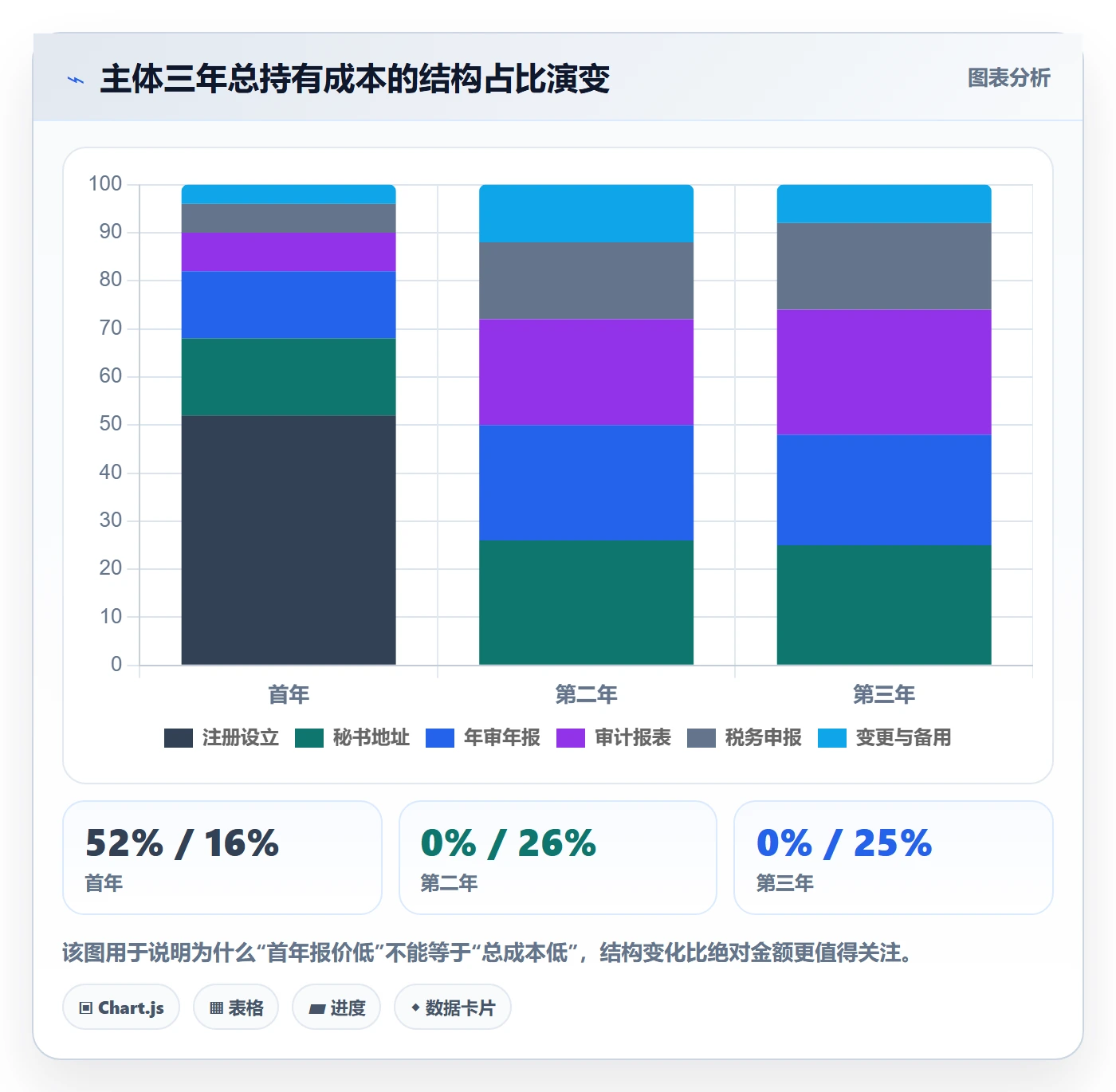 跨境电商一站式服务配置指南：公司注册需要哪些常见误区设置