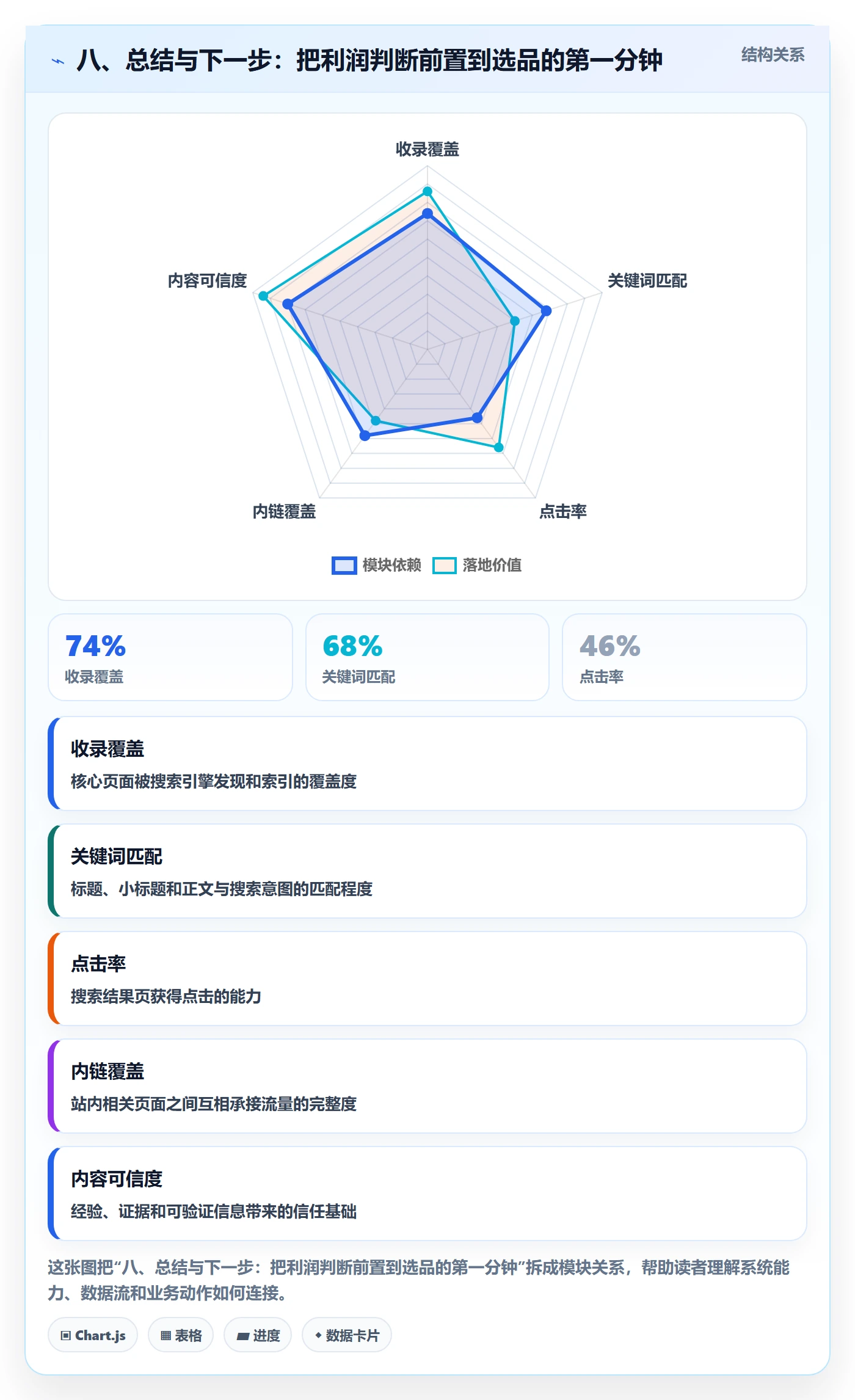 八、总结与下一步：把利润判断前置到选品的第一分钟