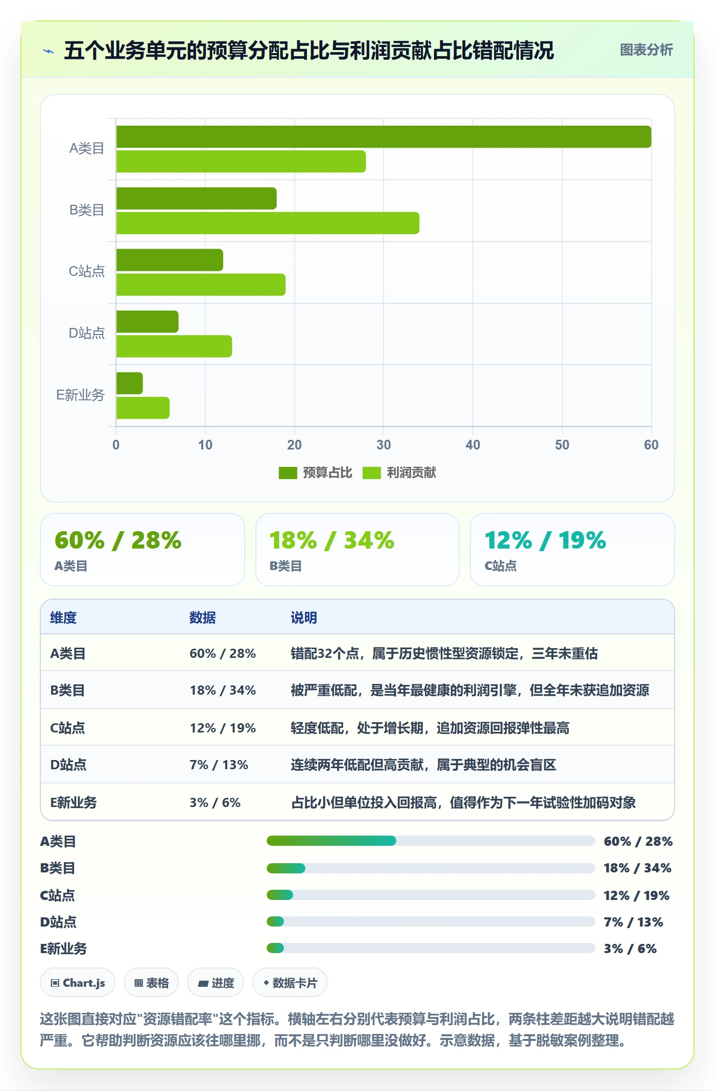 跨境电商运营检查方法：通过数据复盘评估年度规划质量