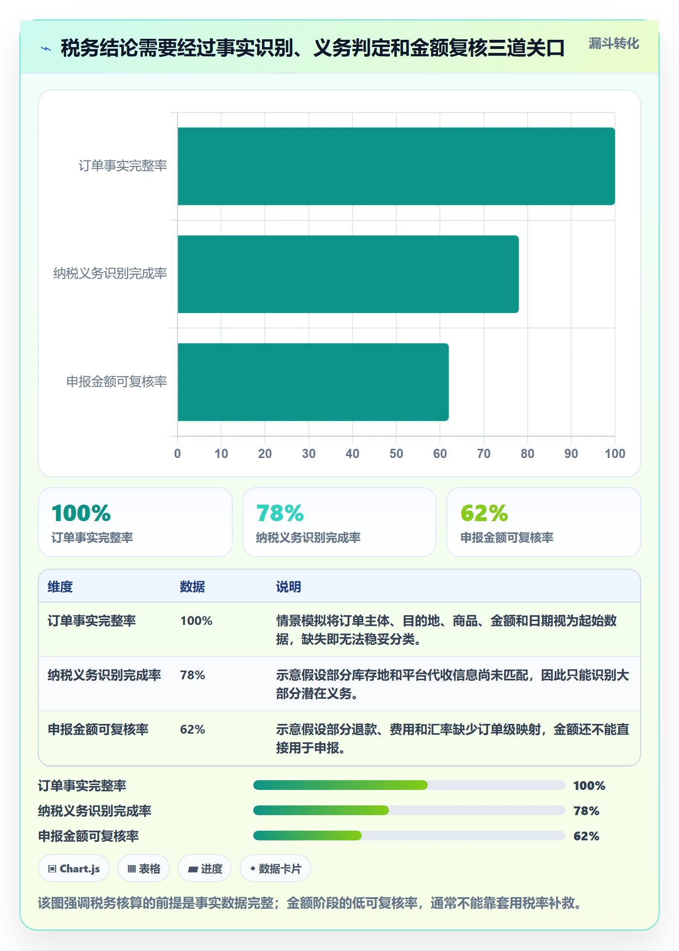 跨境电商使用技巧：税务合规对应的案例拆解方法
