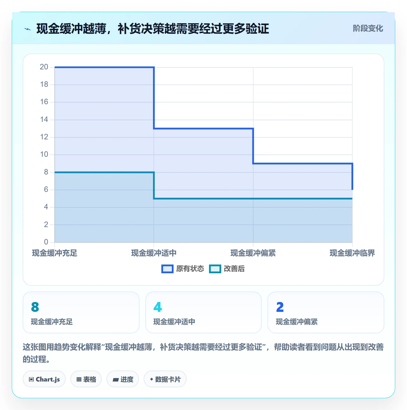 temu业务拆解：选品定价为什么影响回款管理
