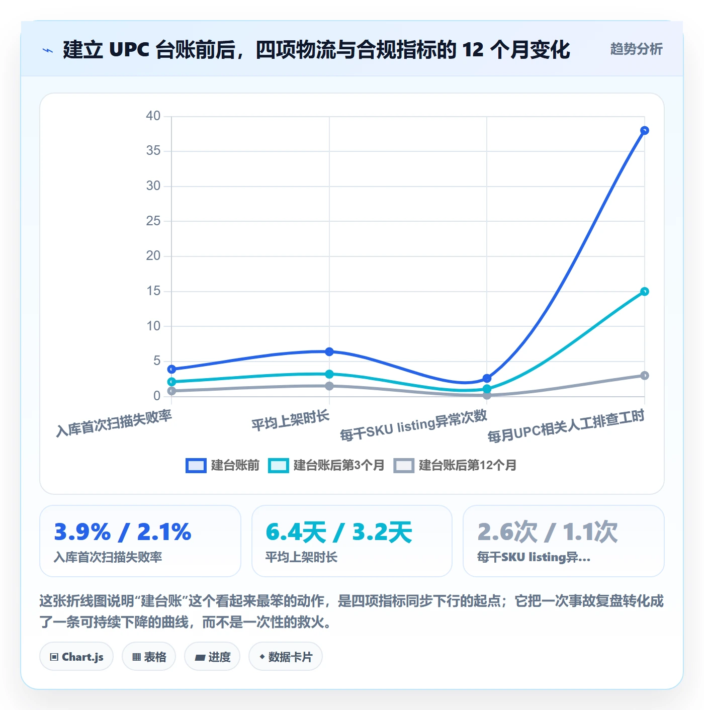 UPC码实战复盘：从合规风险验证跨境物流效果