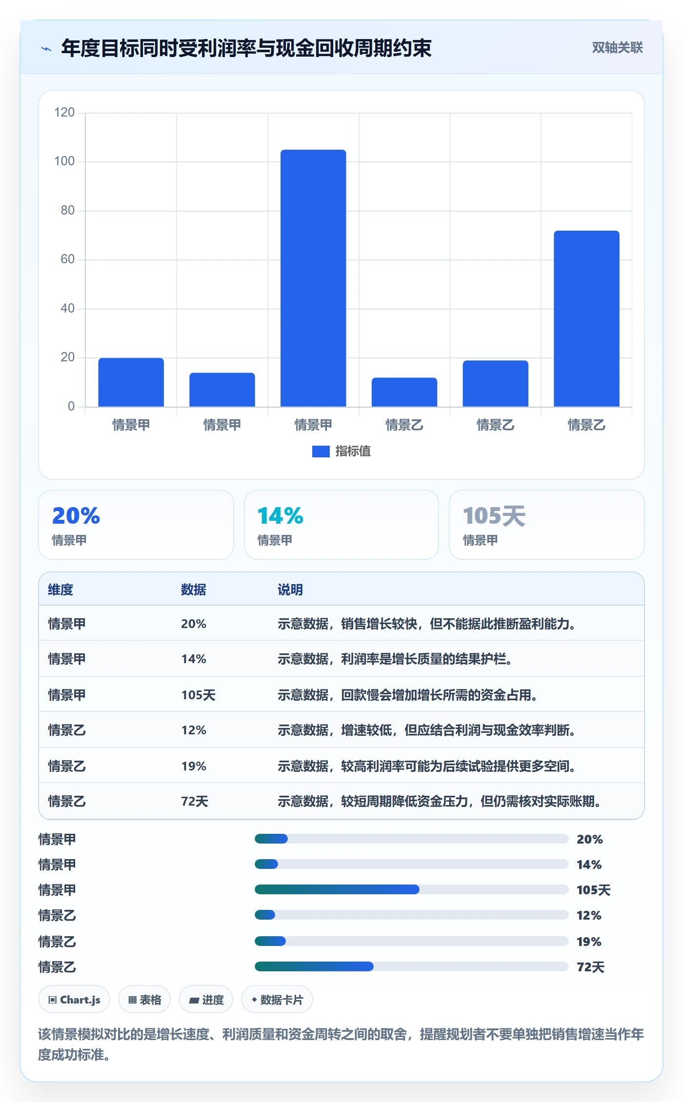 跨境电商避坑指南：品牌增长环节的年度规划要注意什么