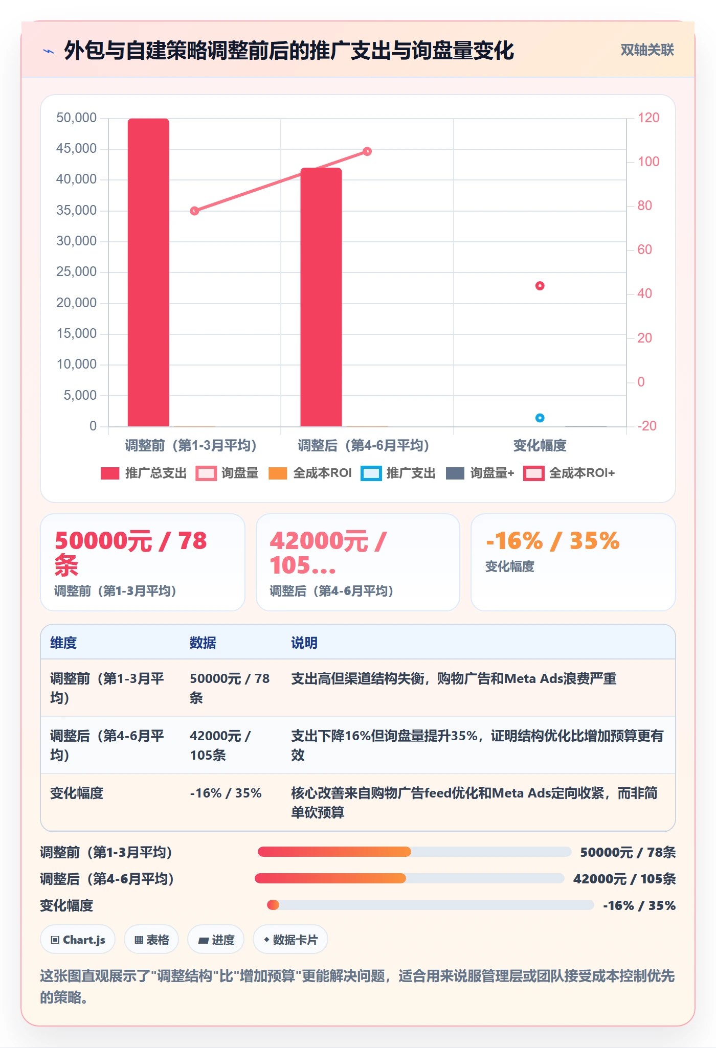 跨境电商一站式服务工作指南：用成本控制解决运营推广问题