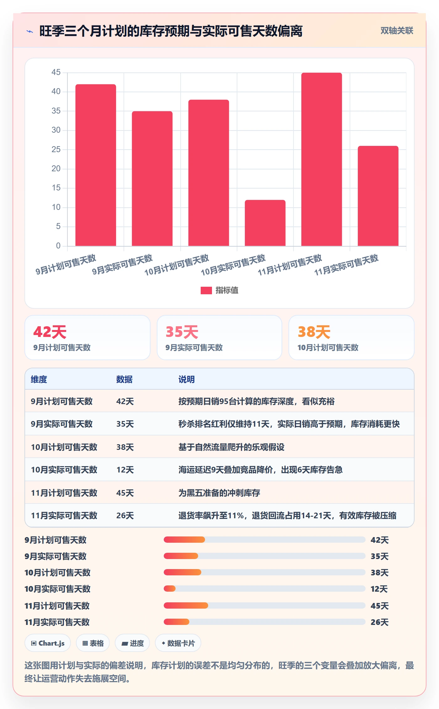 跨境电商运营业务拆解：库存计划为什么影响案例拆解