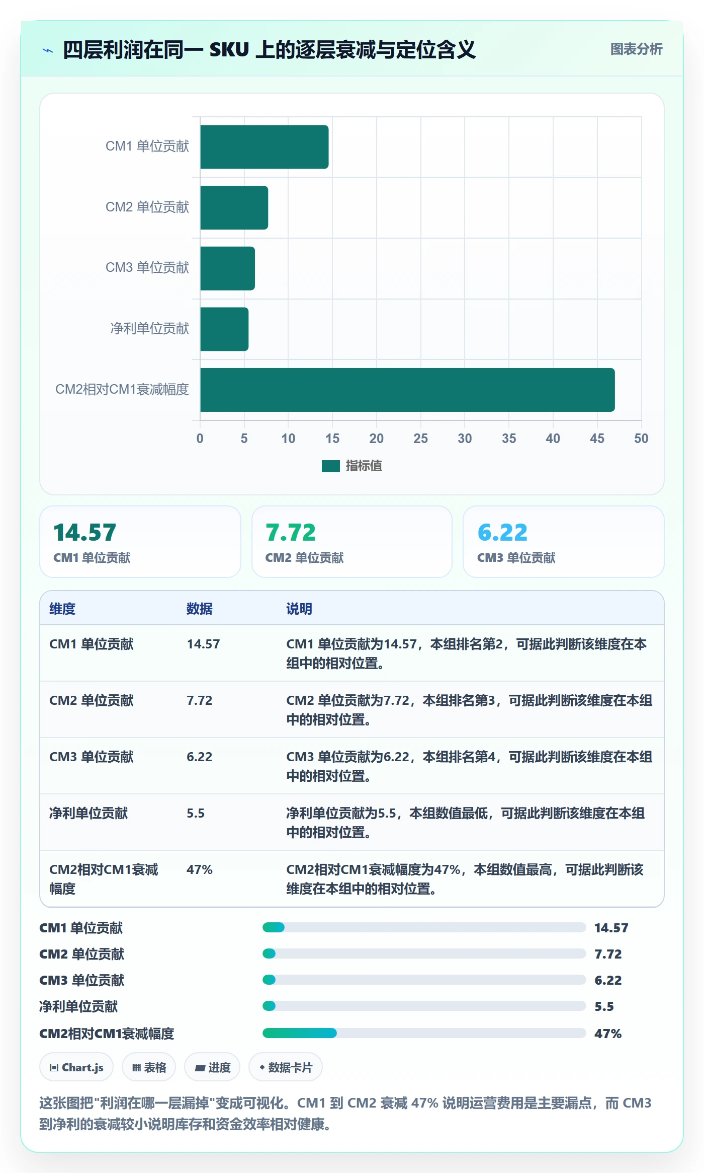 亚马逊软件基础课：利润核算相关的问题清单一次讲透