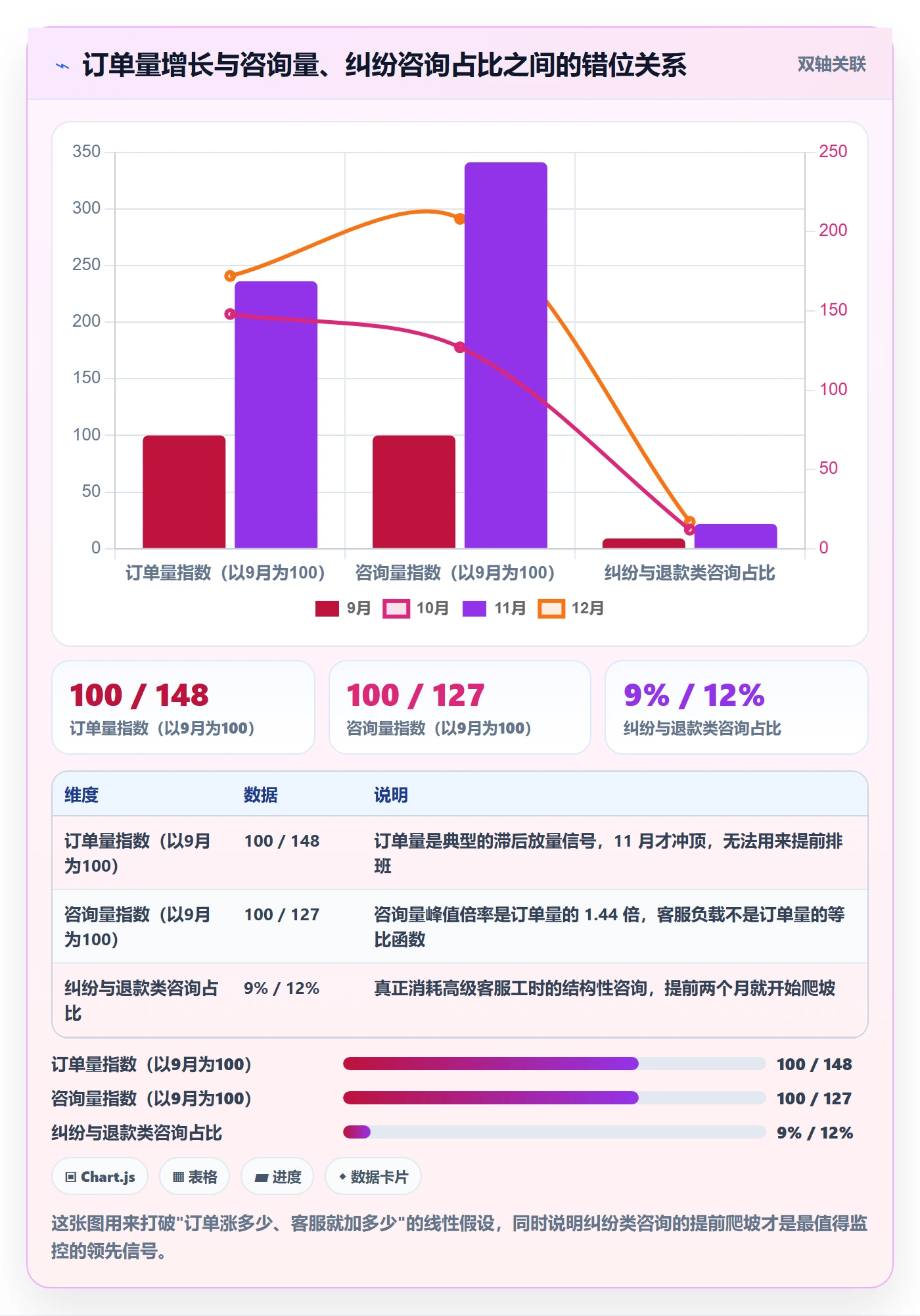 跨境电商运营决策指南：用趋势观察判断客户服务方案