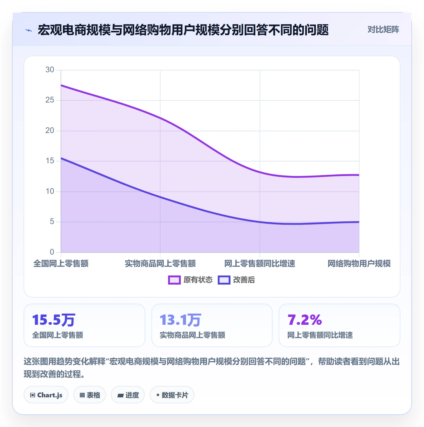 电商数据查询网站实践指南：行业趋势的新手避坑怎样更有效