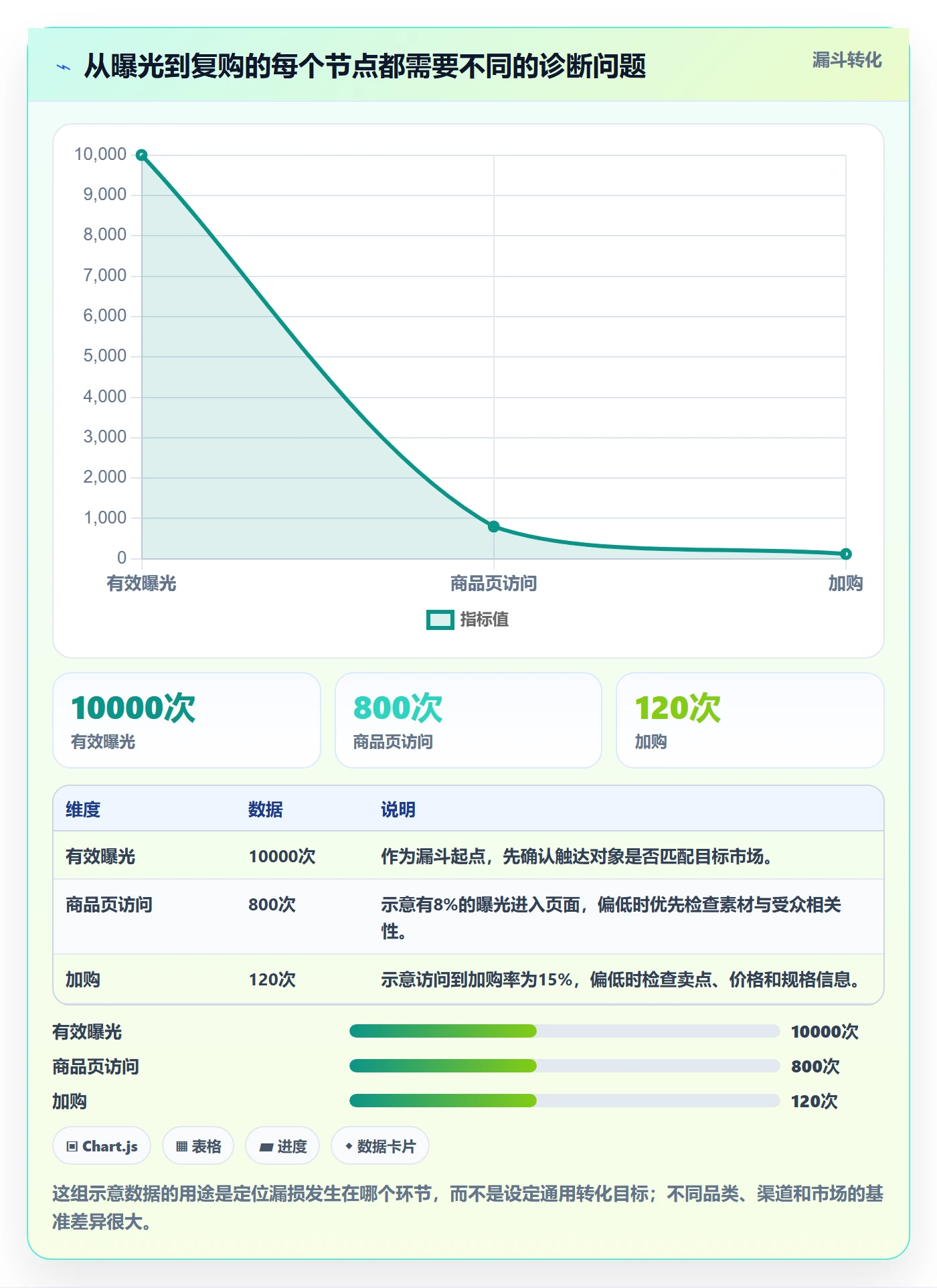 跨境电商执行标准：品牌增长环节如何体现新手避坑