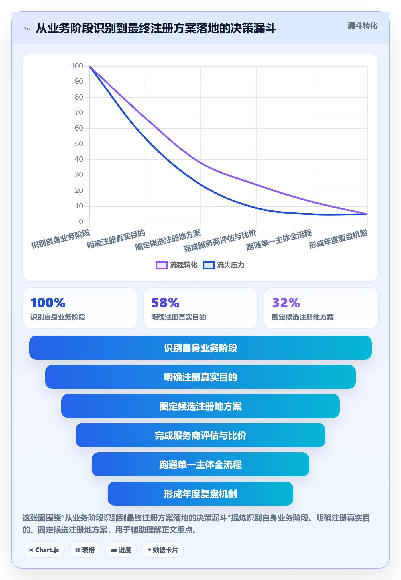 跨境电商一站式服务决策指南：用精细化运营判断公司注册方案