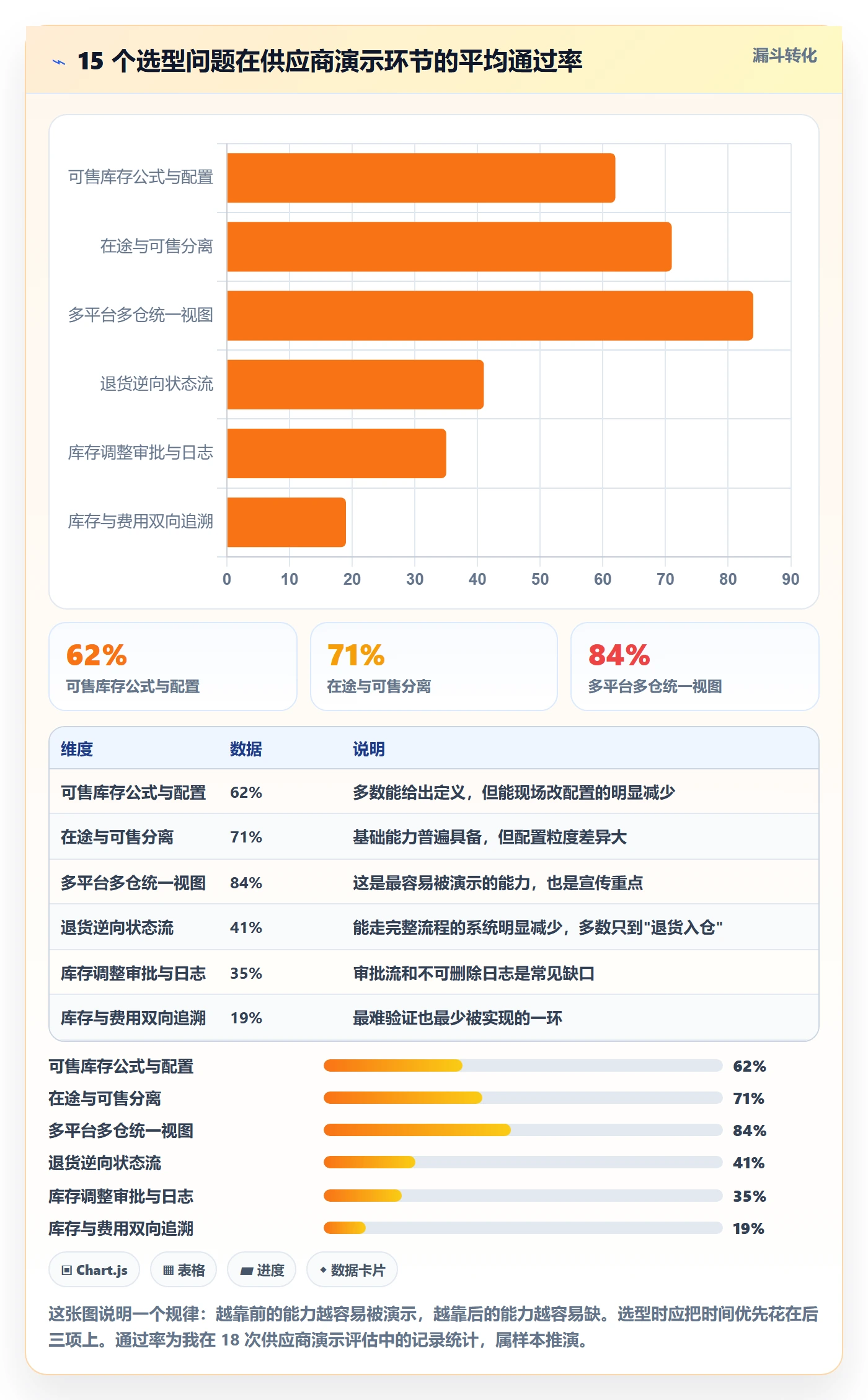erp跨境电商能力清单：海外仓管理需要覆盖哪些库存管理事项